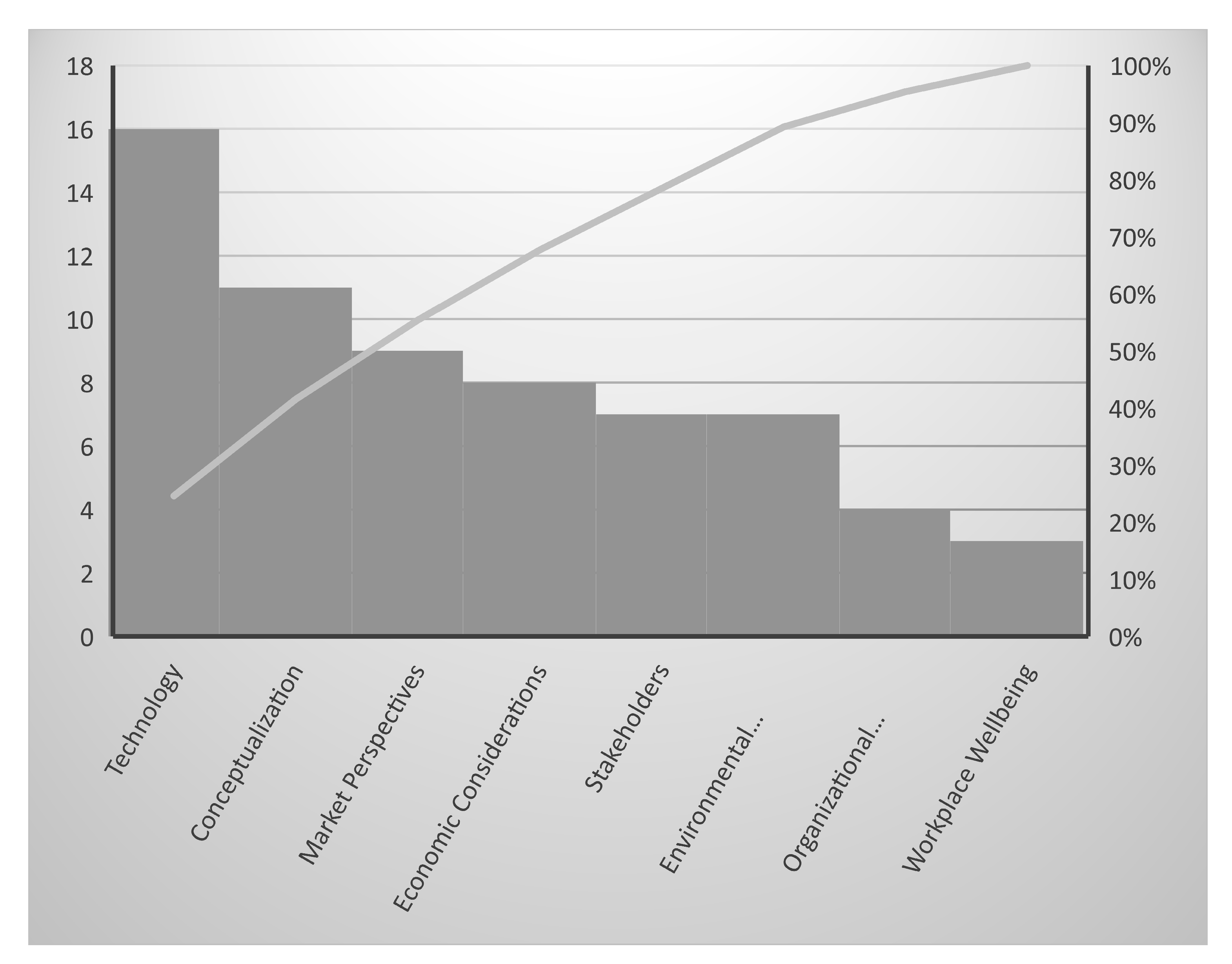Preprints 147134 g005
