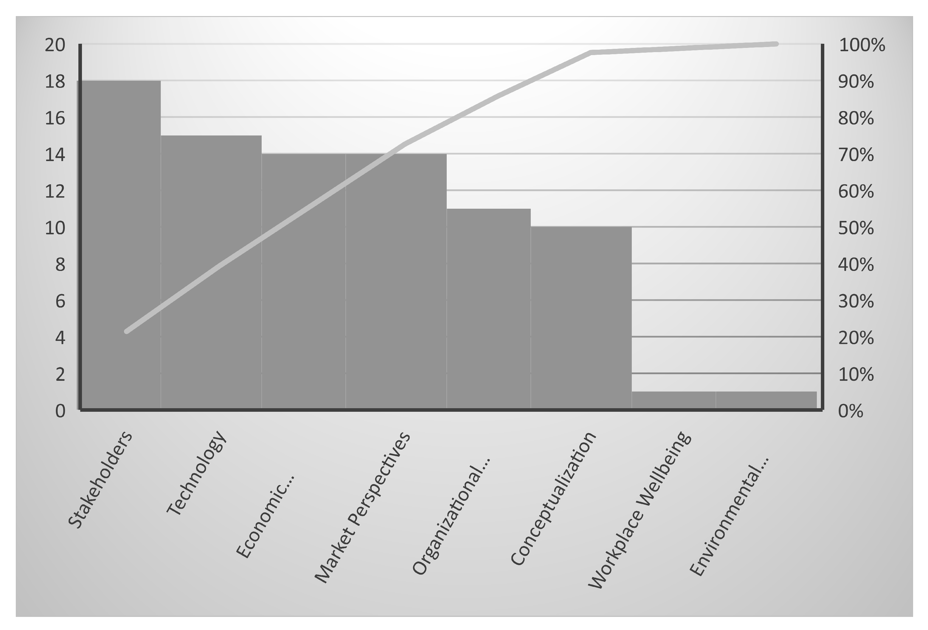 Preprints 147134 g006