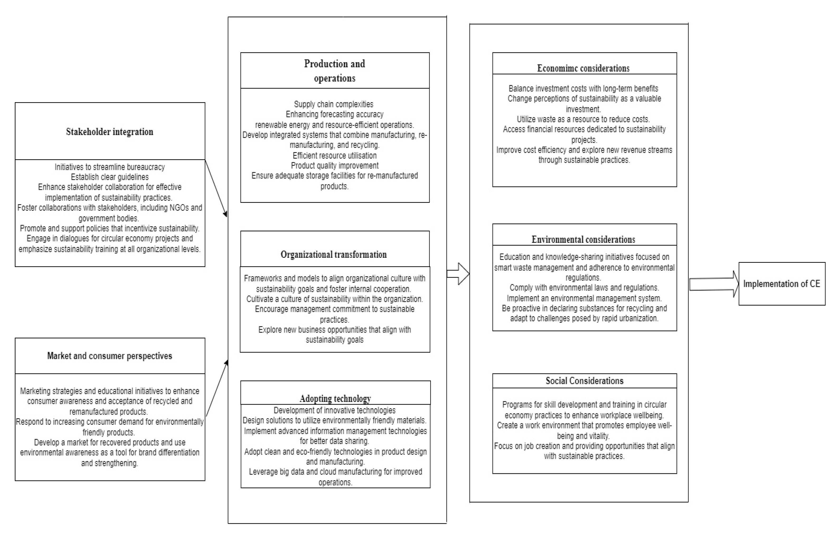 Preprints 147134 g007