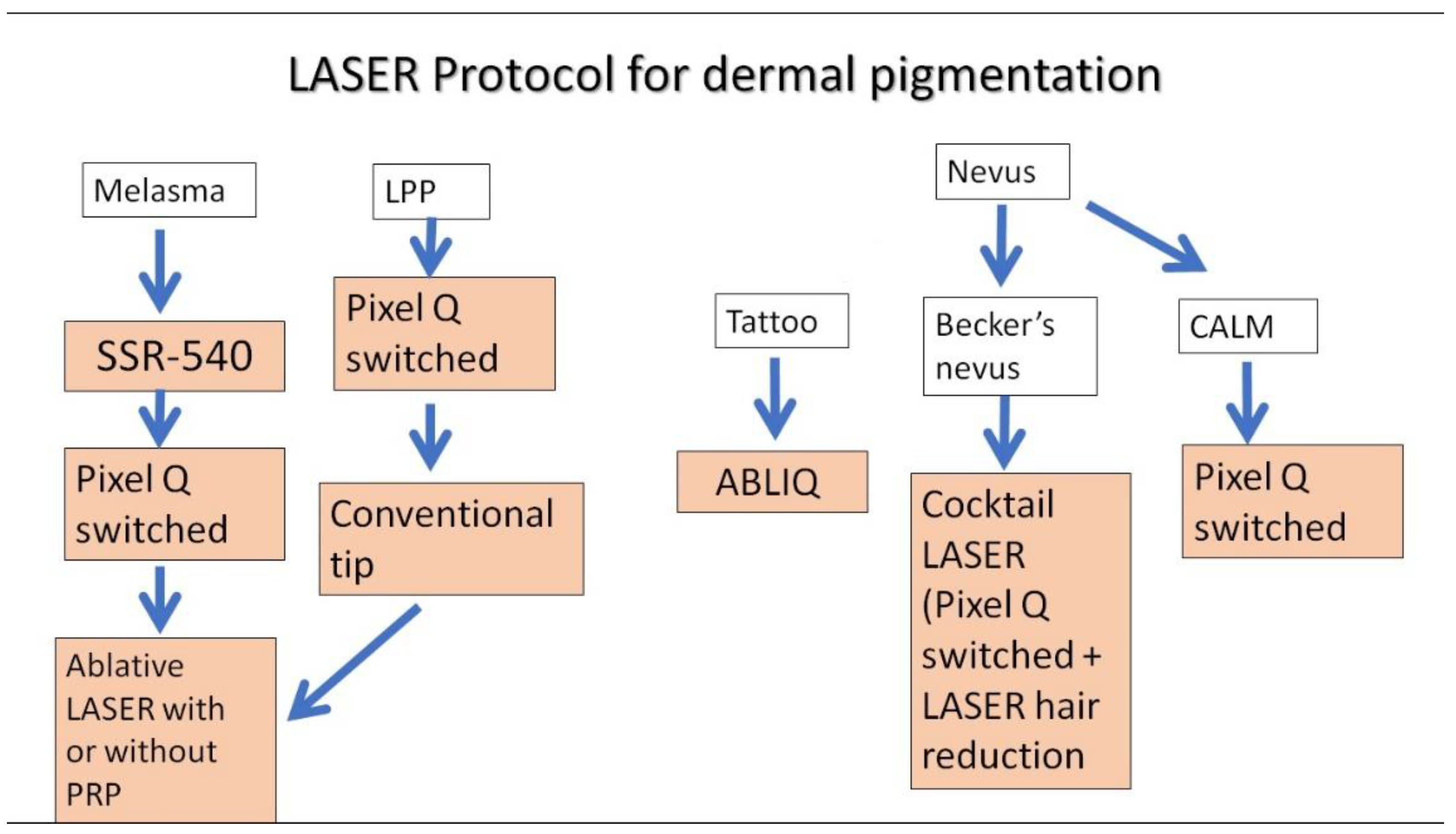 Preprints 86497 g005