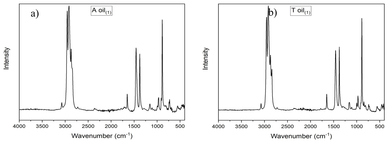 Preprints 236297 g005 Preprints 236297 g005