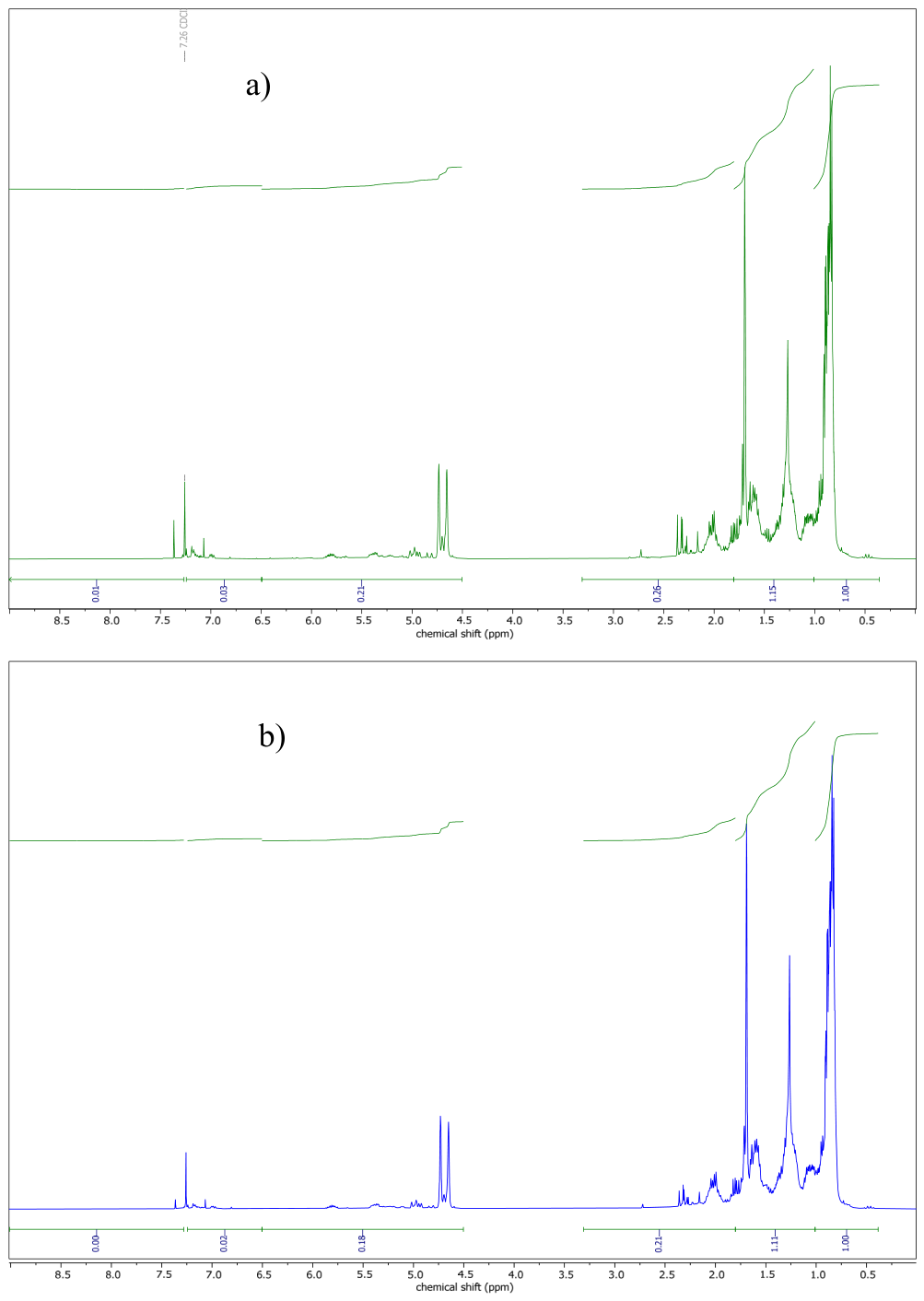 Preprints 236297 g006 Preprints 236297 g006