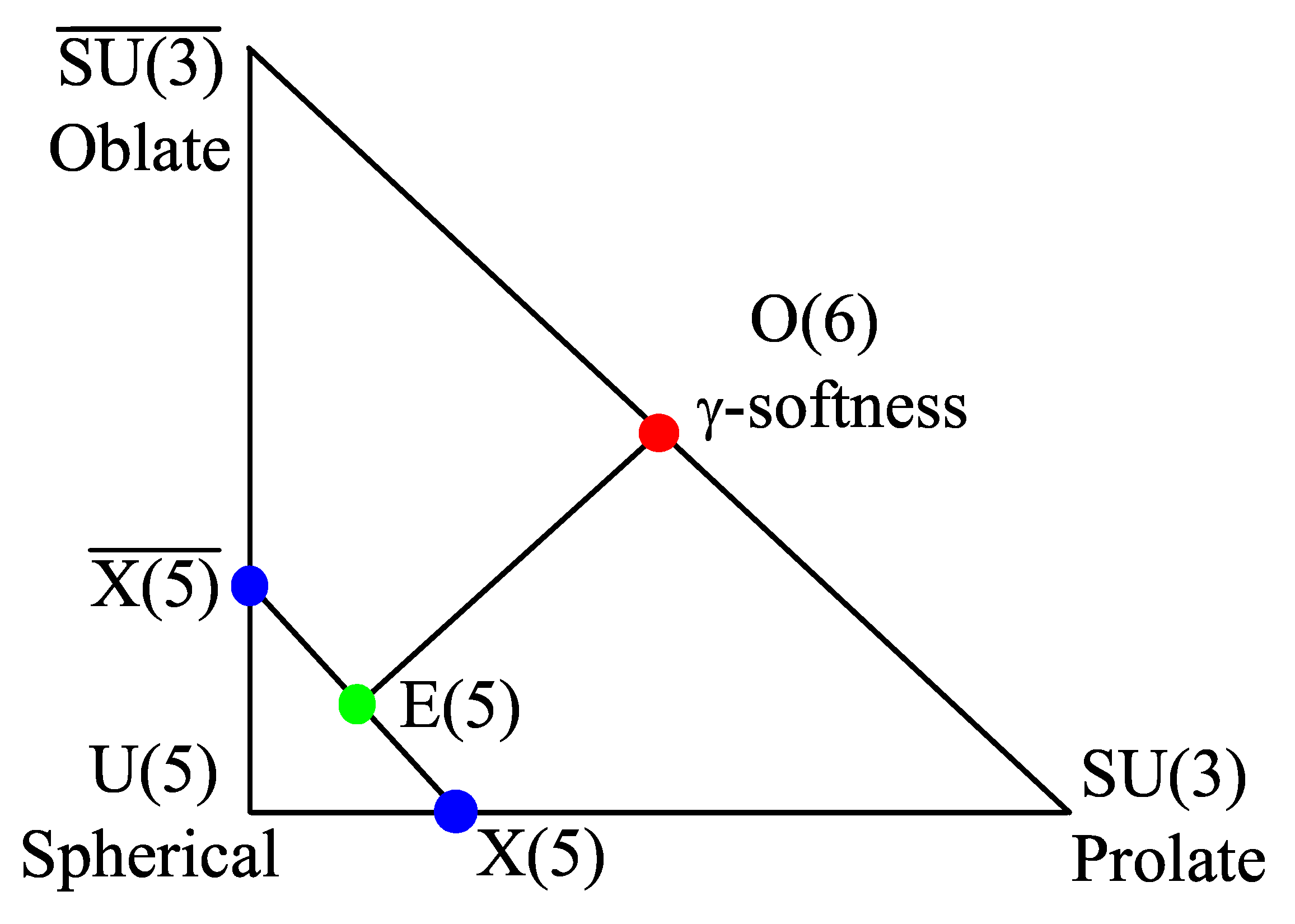 Preprints 196655 g001