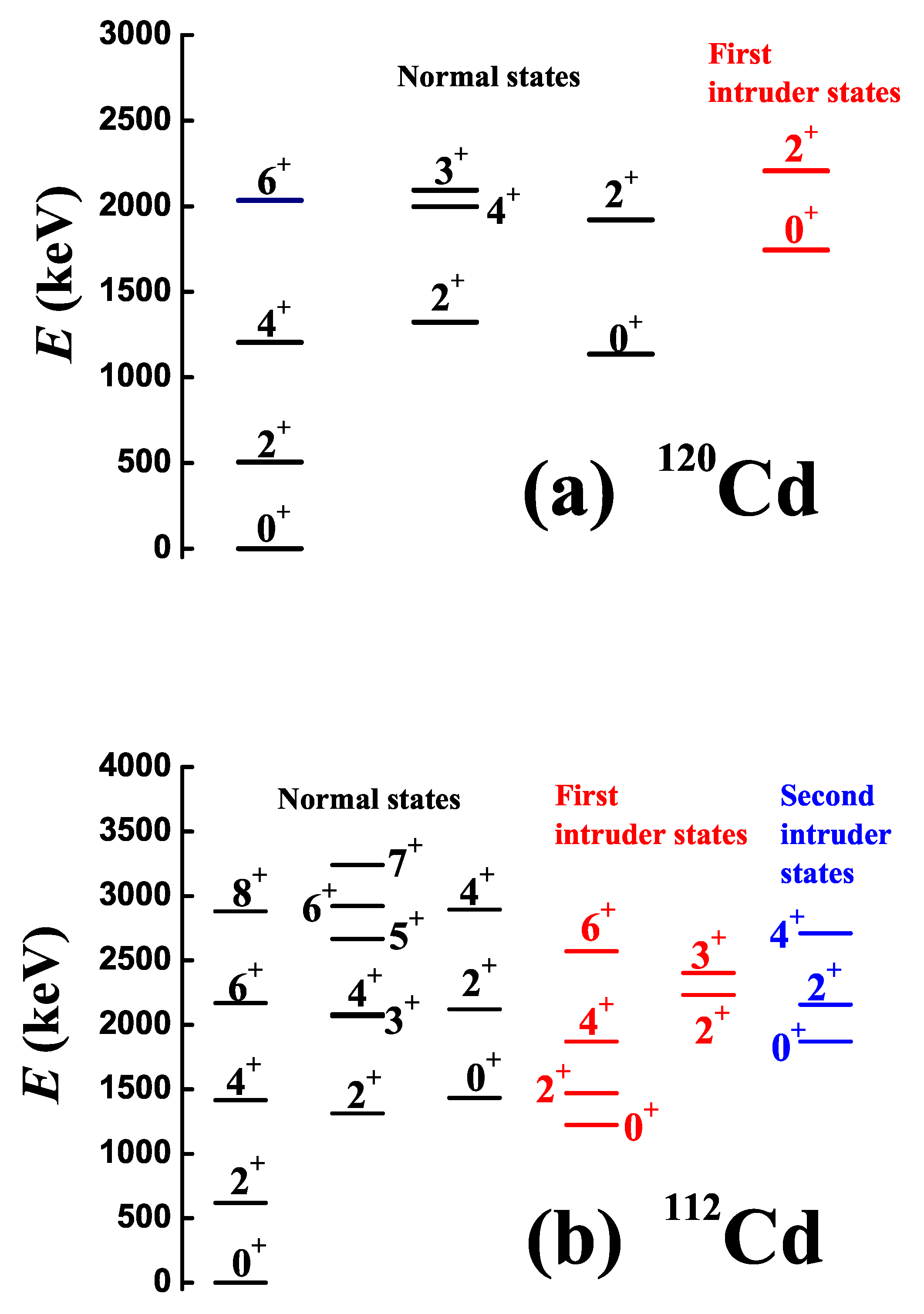 Preprints 196655 g005