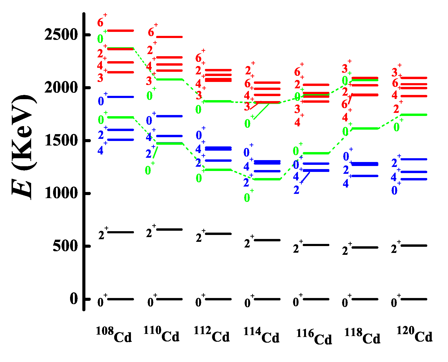 Preprints 196655 g006