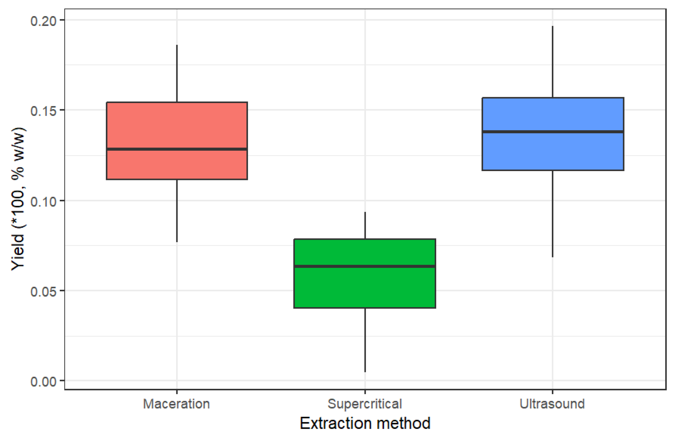 Preprints 141608 g001