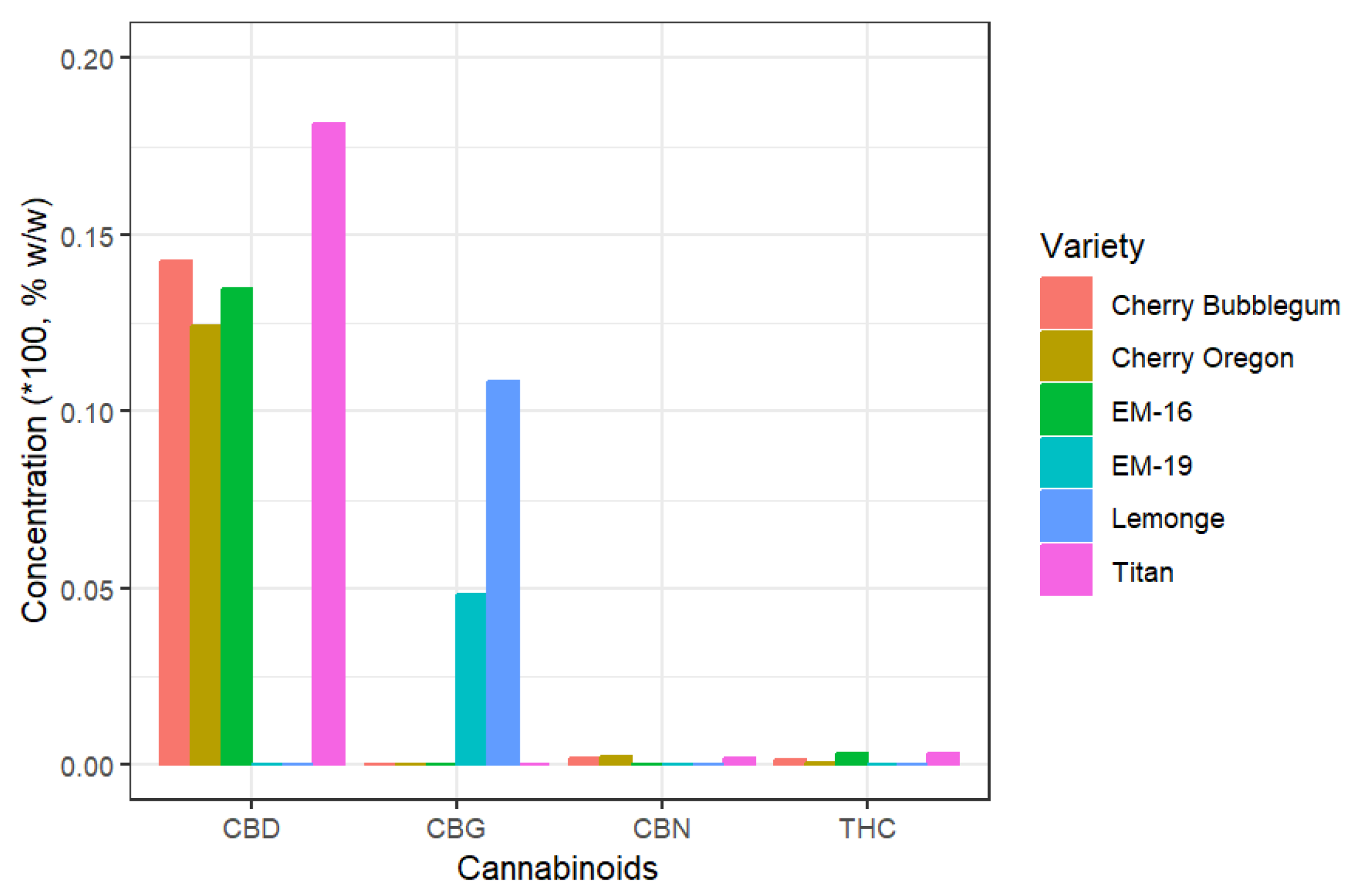 Preprints 141608 g002
