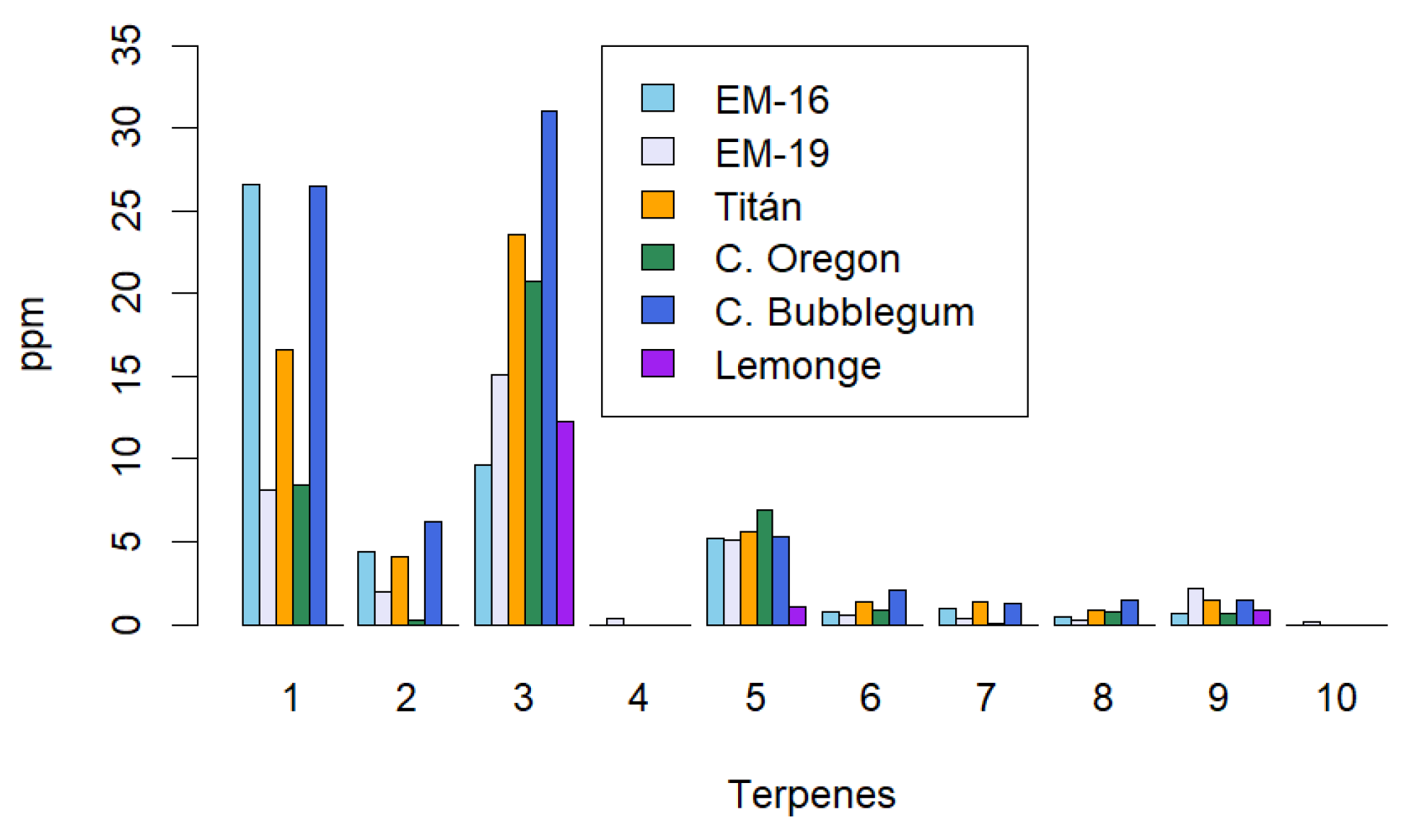 Preprints 141608 g004