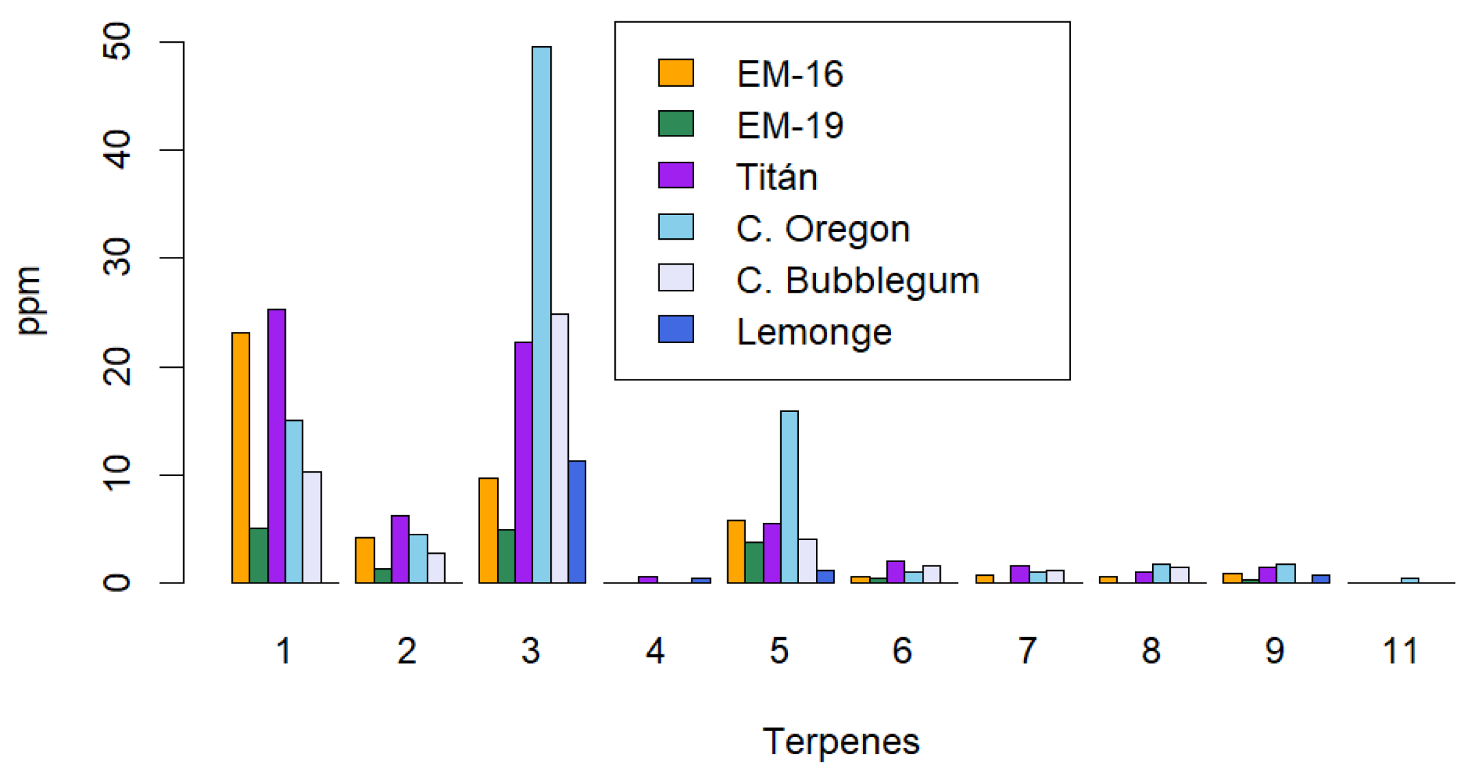 Preprints 141608 g005