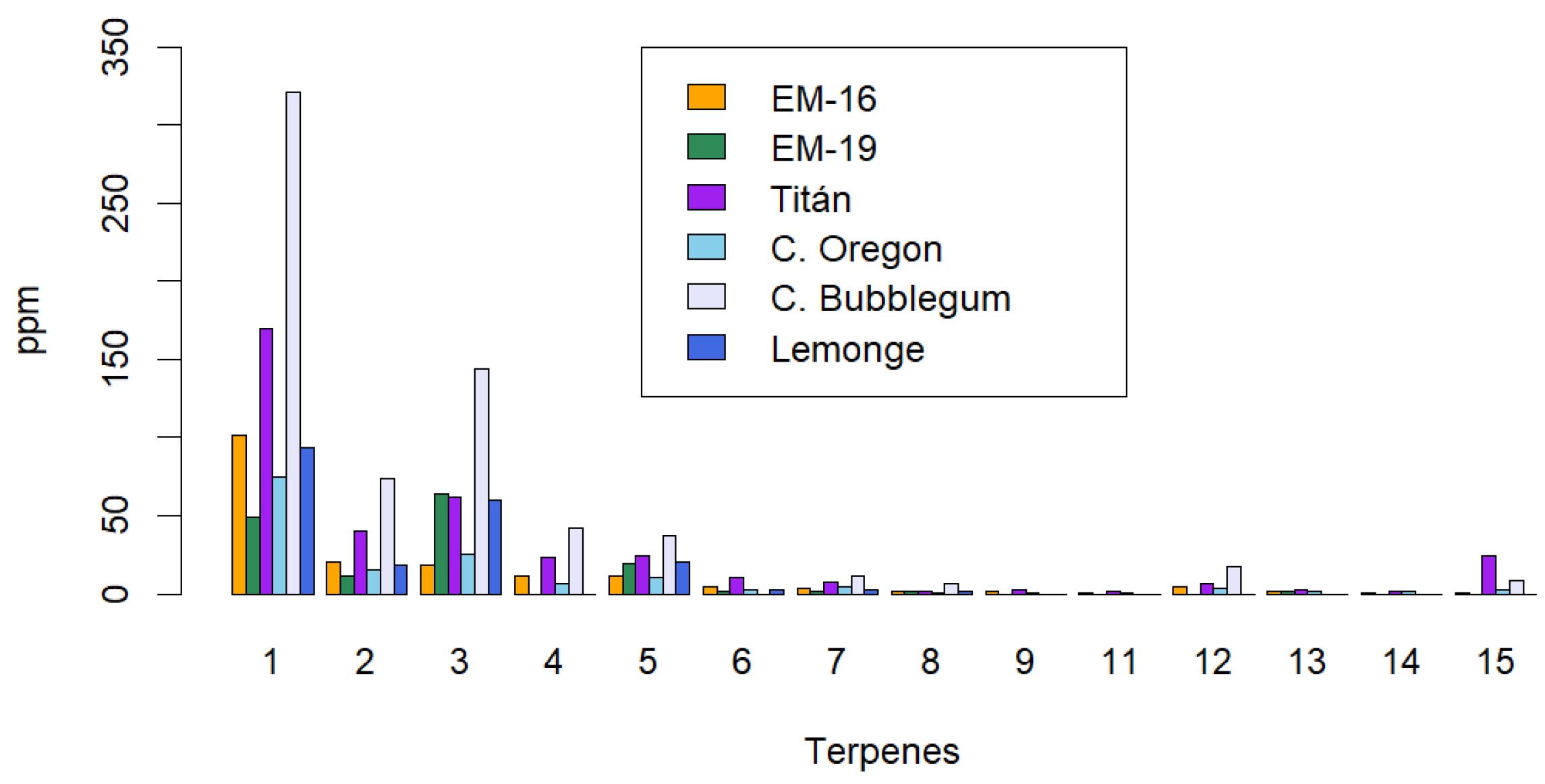 Preprints 141608 g006