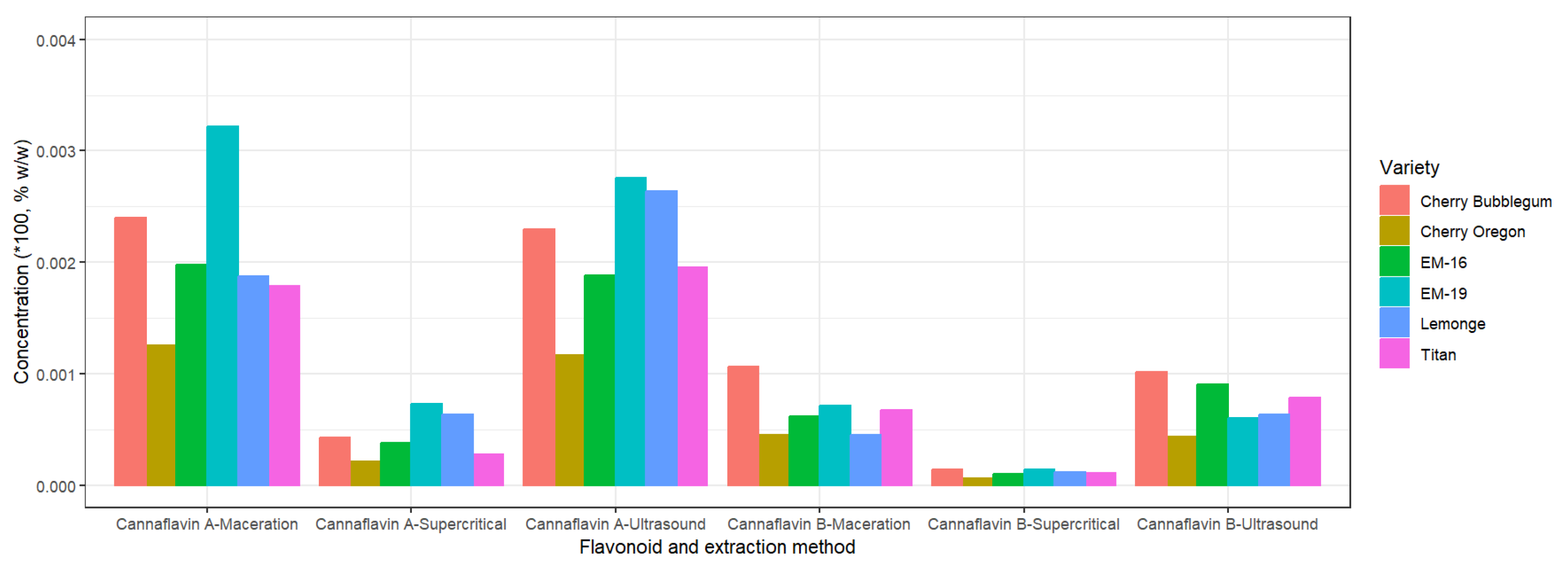 Preprints 141608 g007