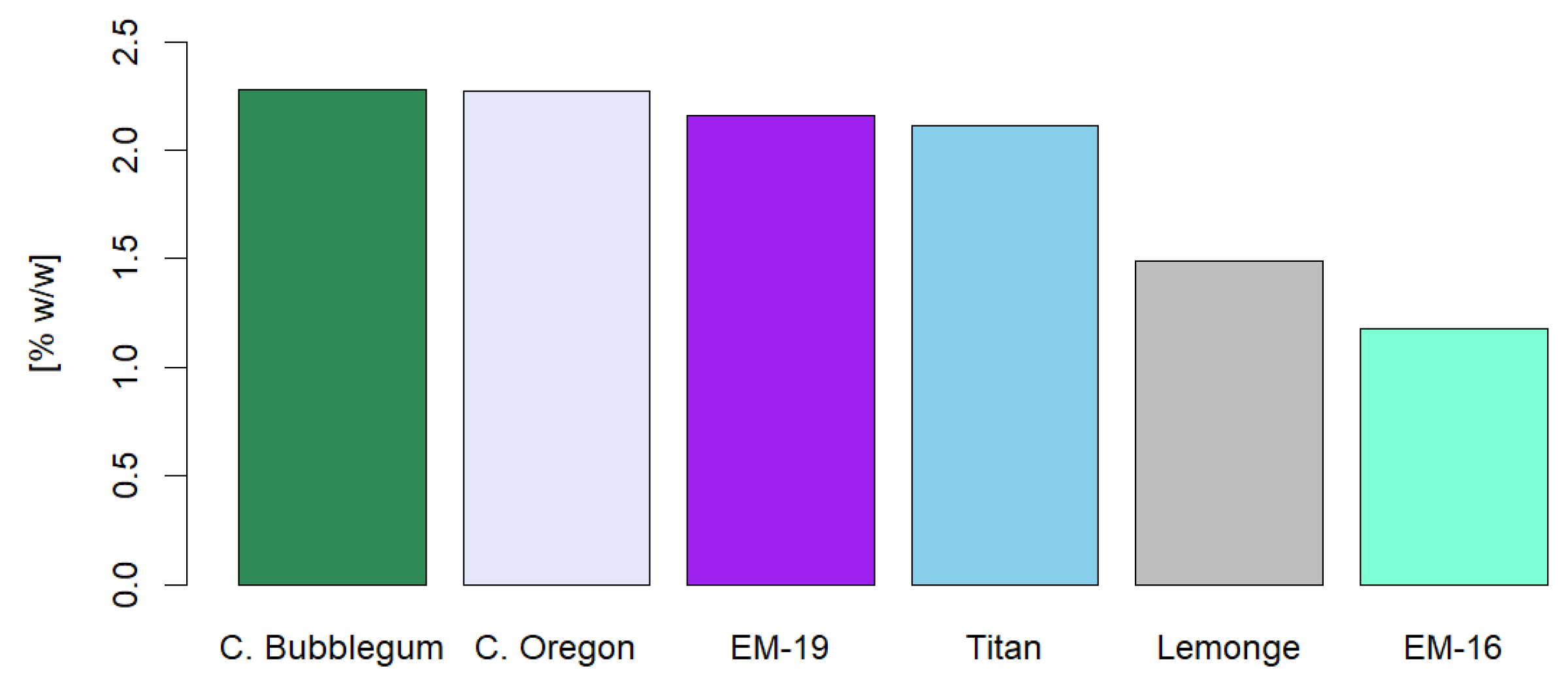 Preprints 141608 g008