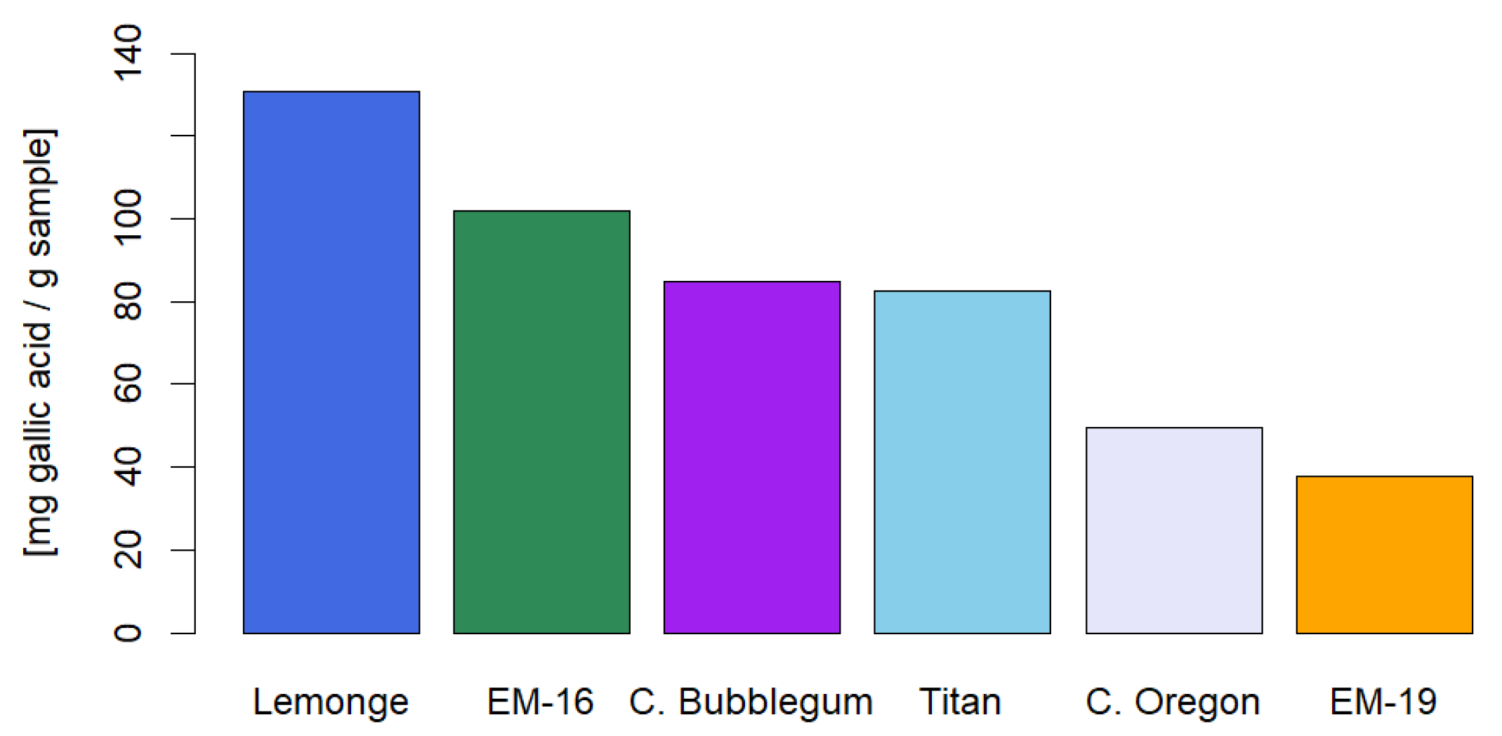 Preprints 141608 g009