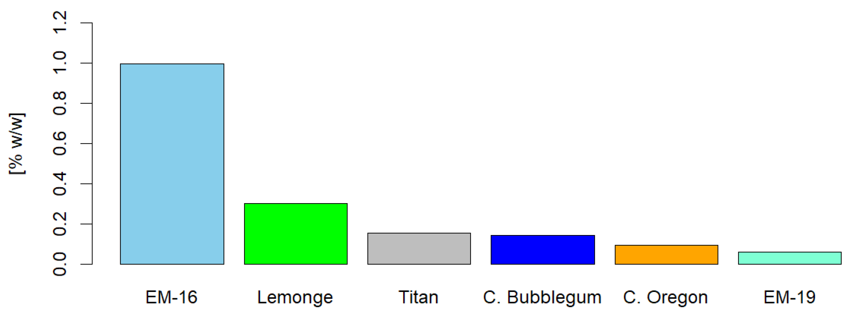 Preprints 141608 g010