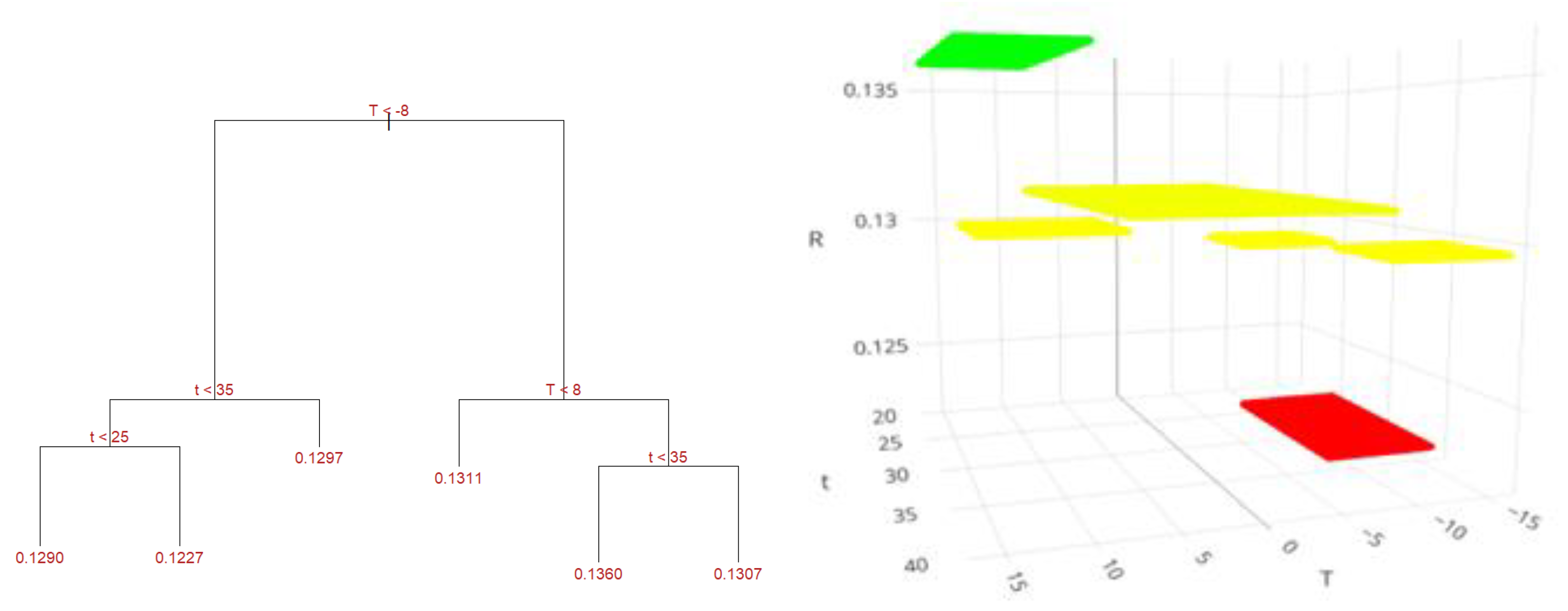 Preprints 141608 g011