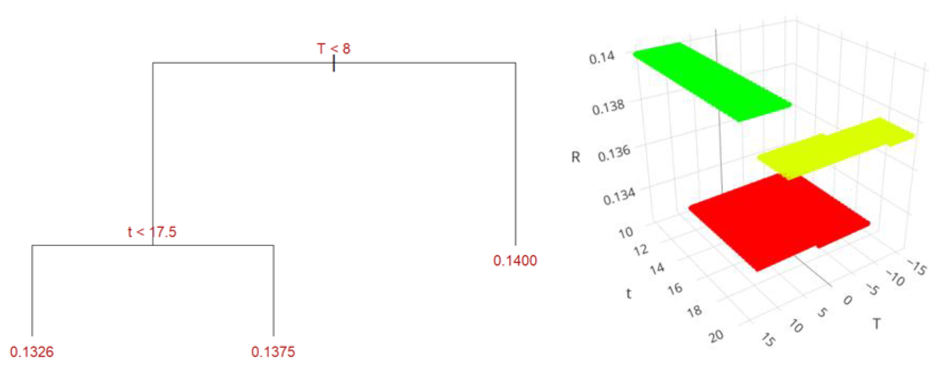 Preprints 141608 g012