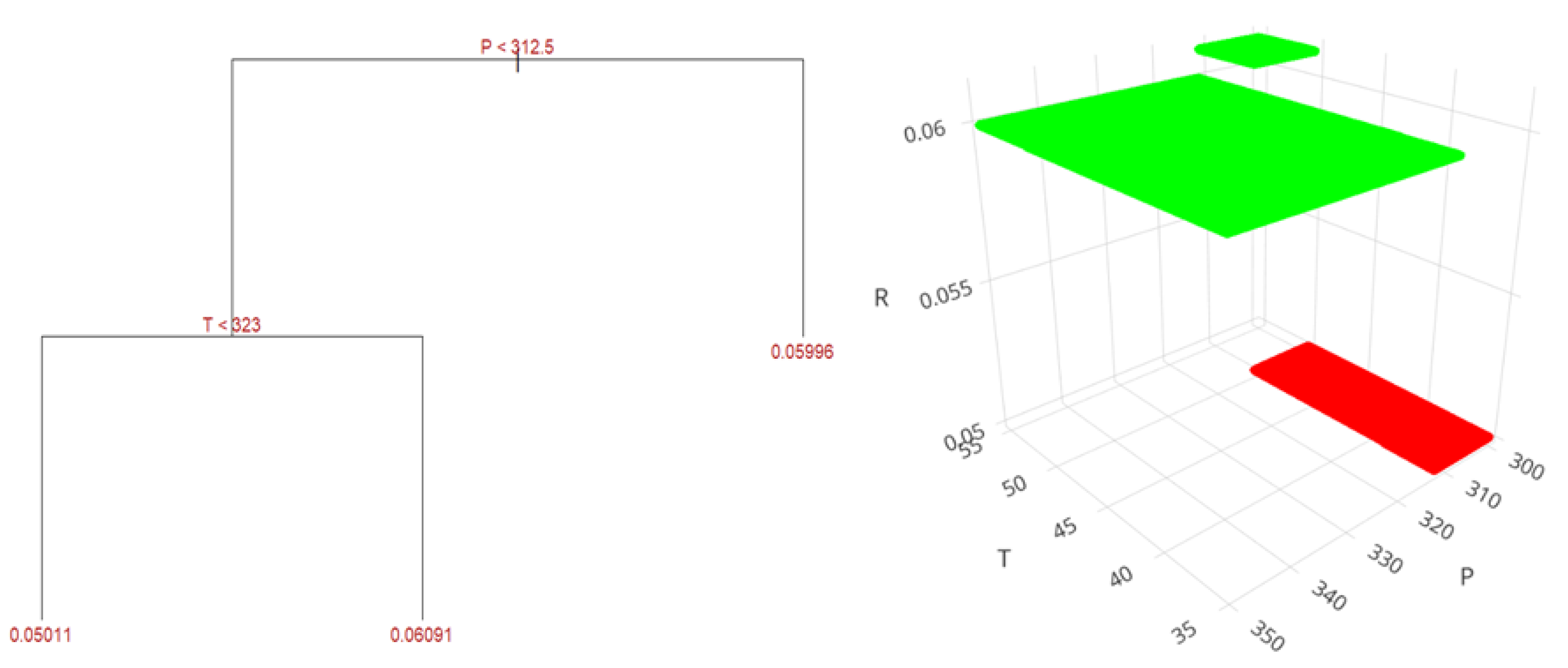 Preprints 141608 g013