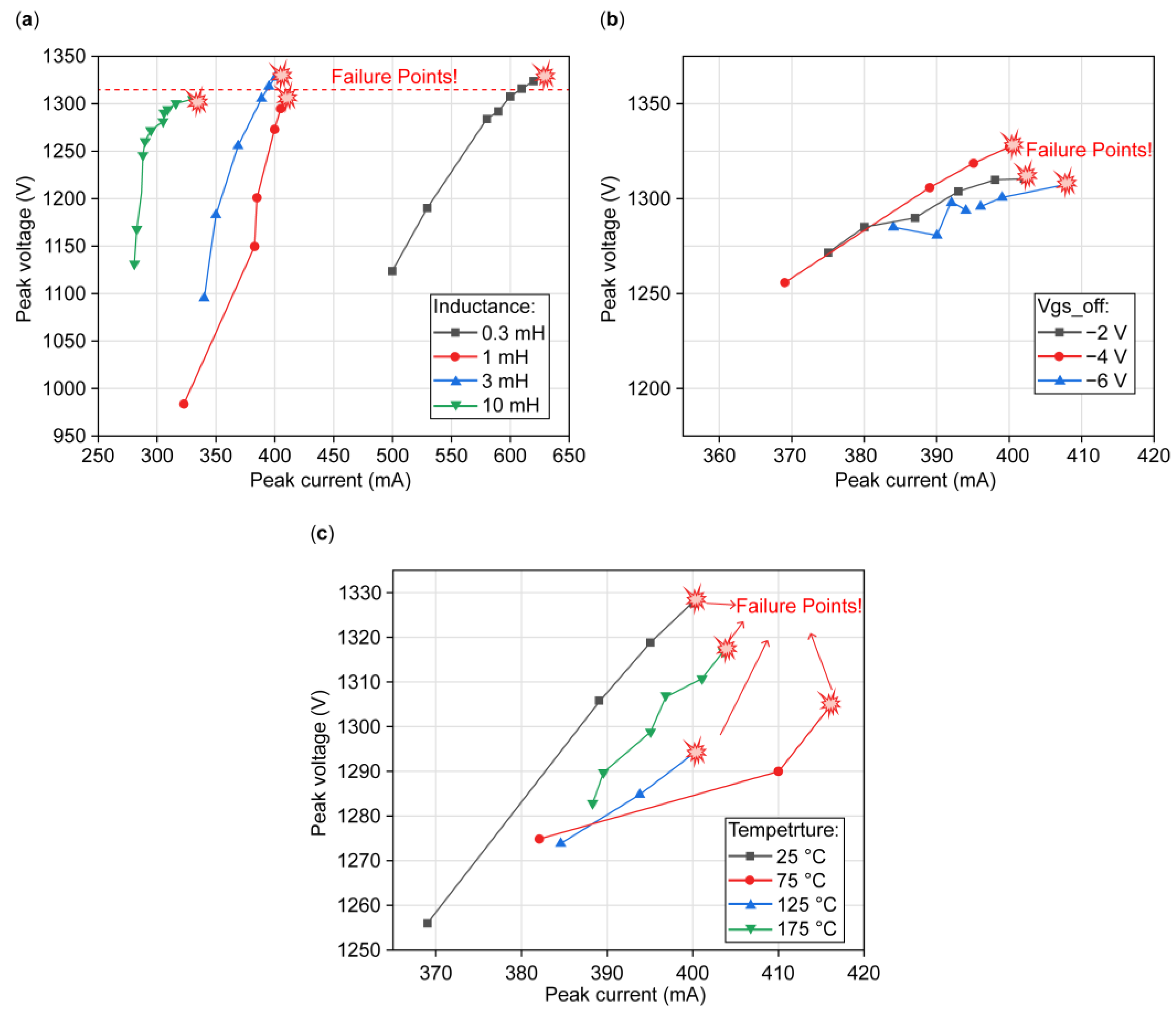 Preprints 153784 g004