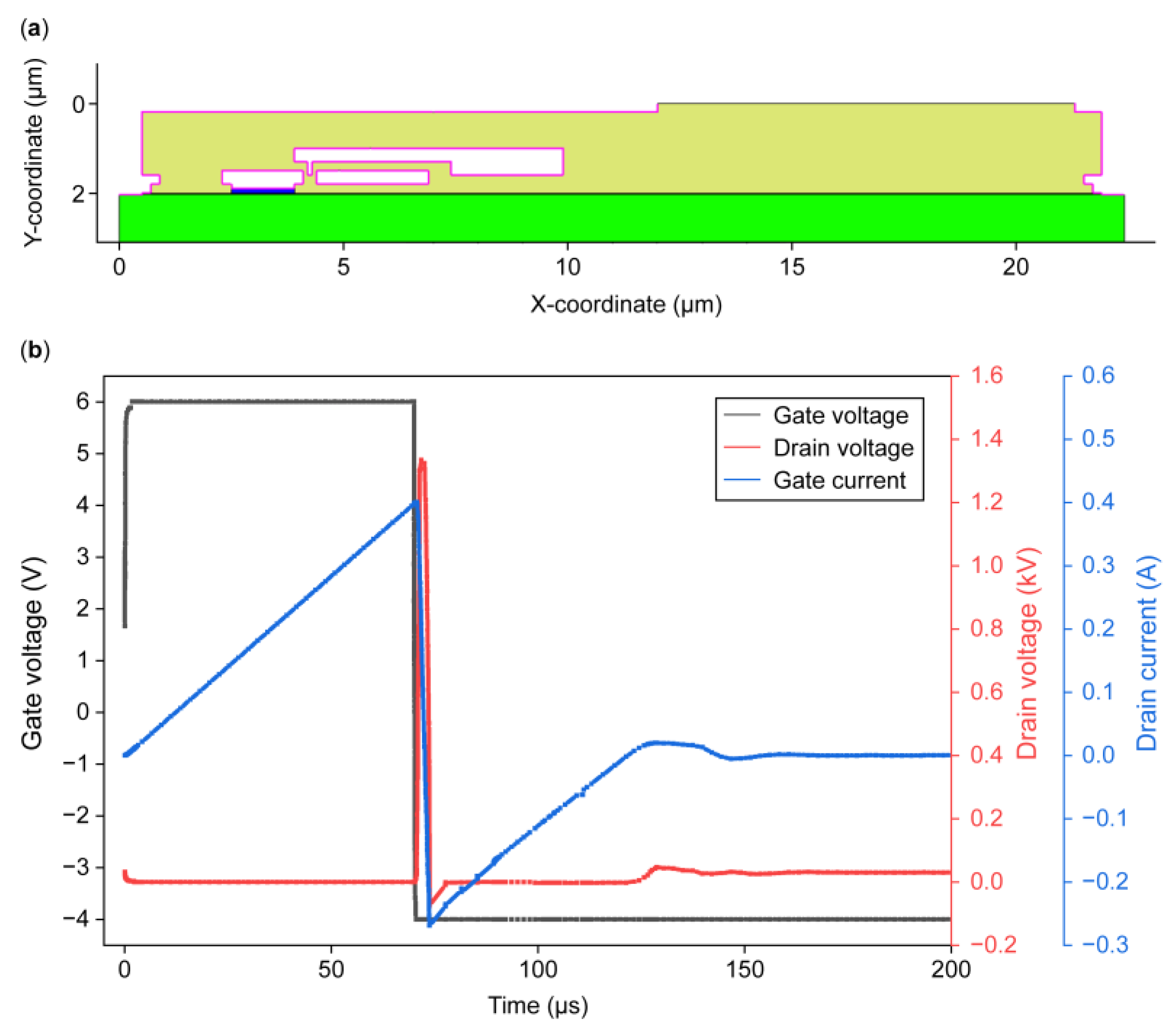 Preprints 153784 g006