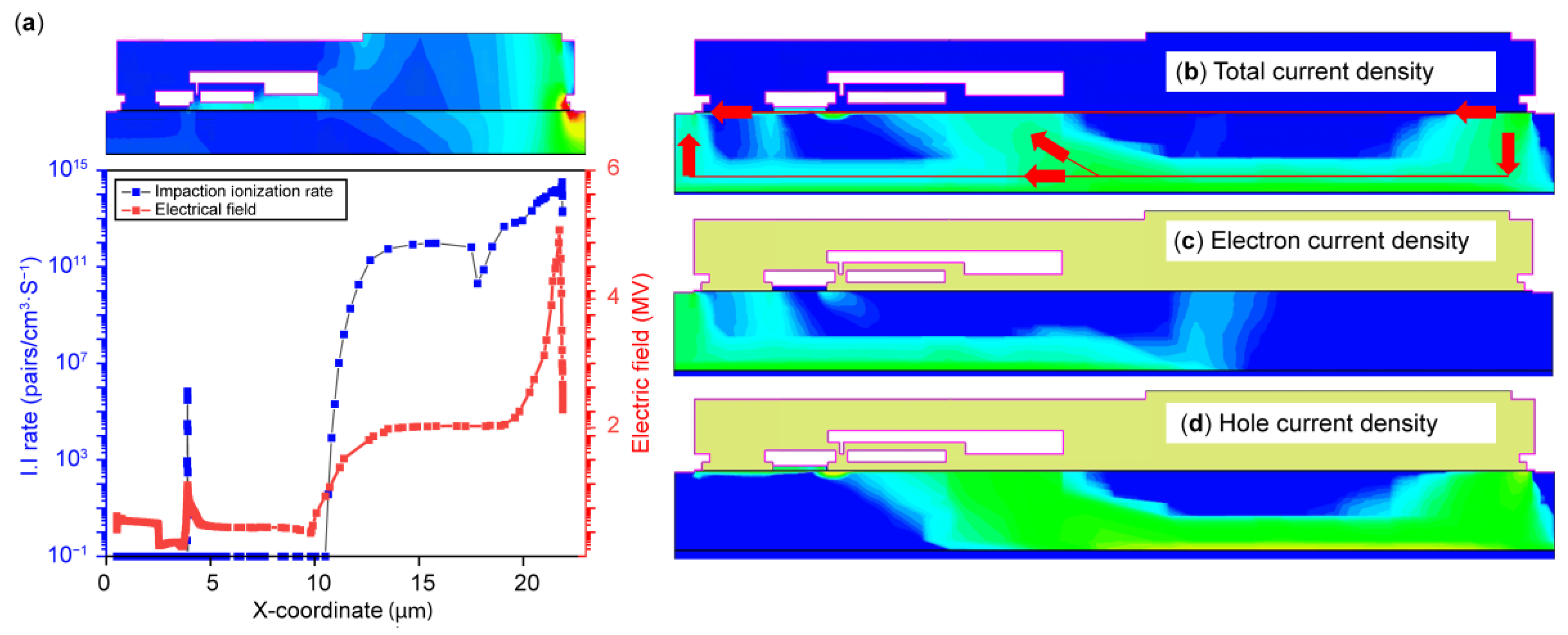 Preprints 153784 g007