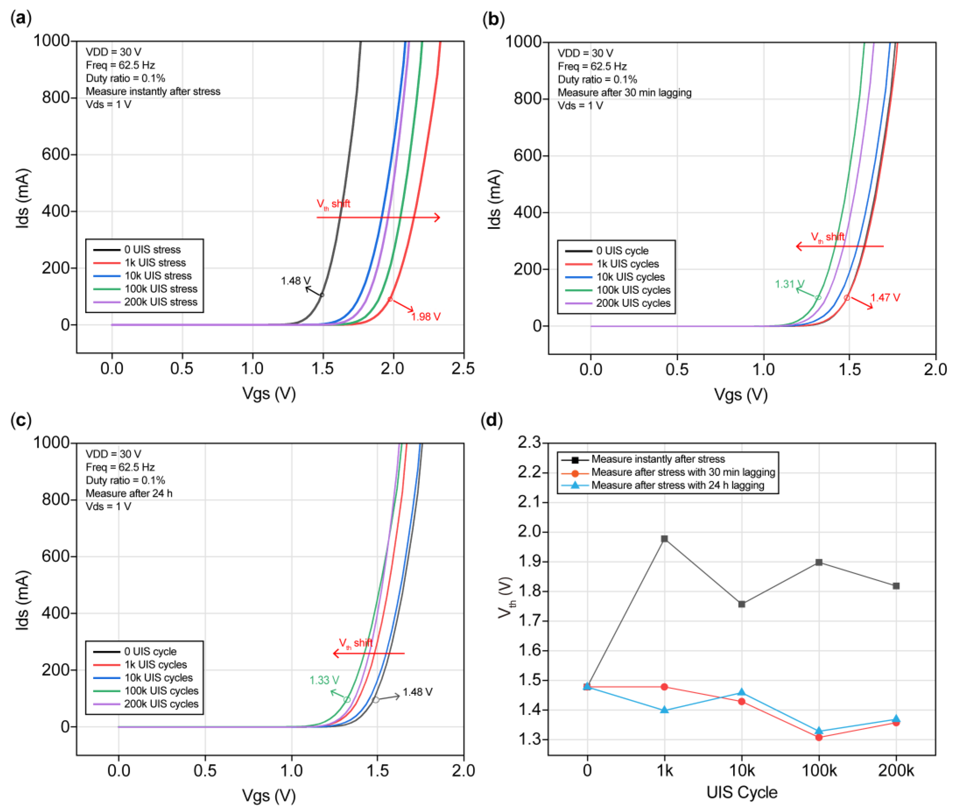 Preprints 153784 g009