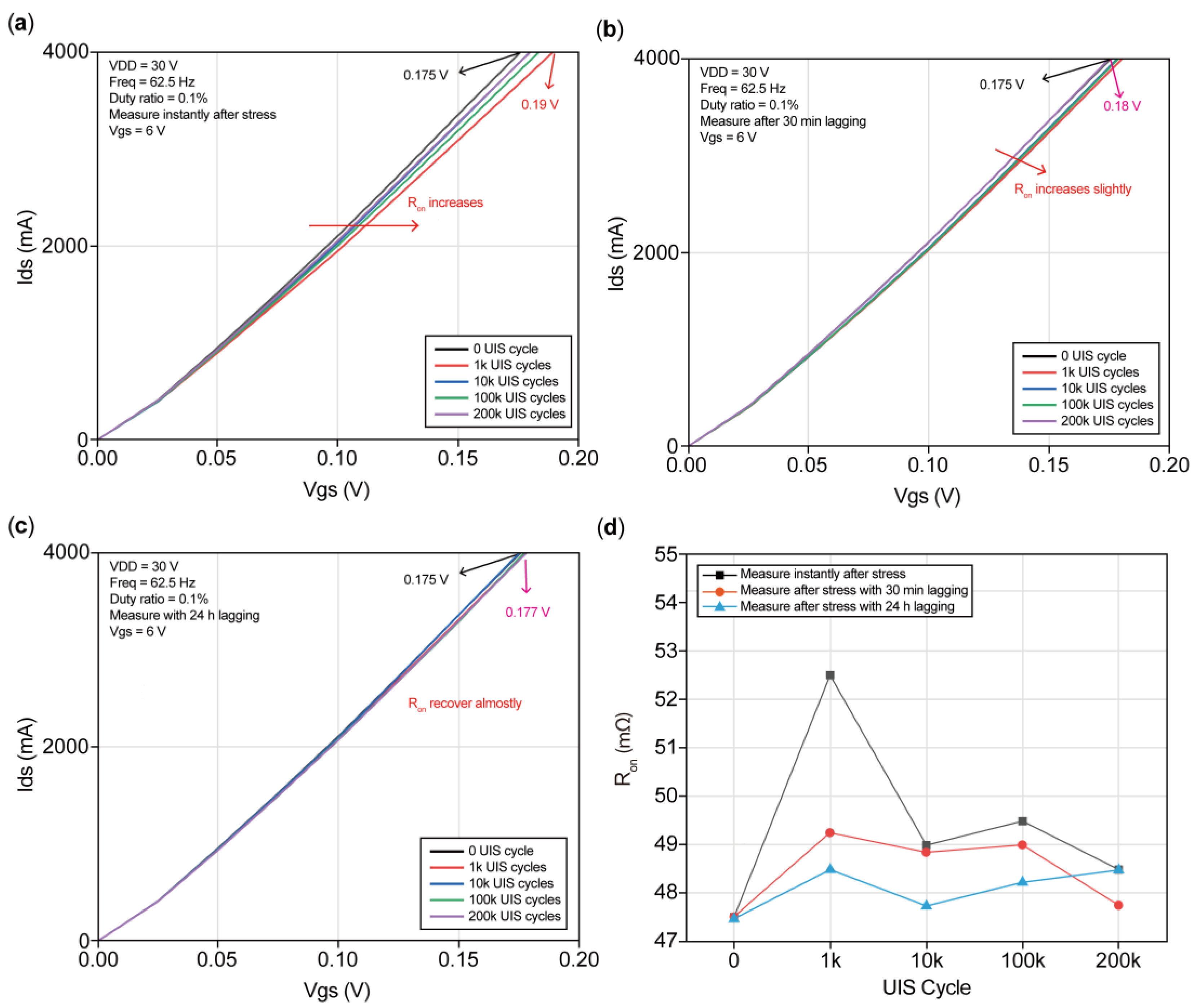 Preprints 153784 g010