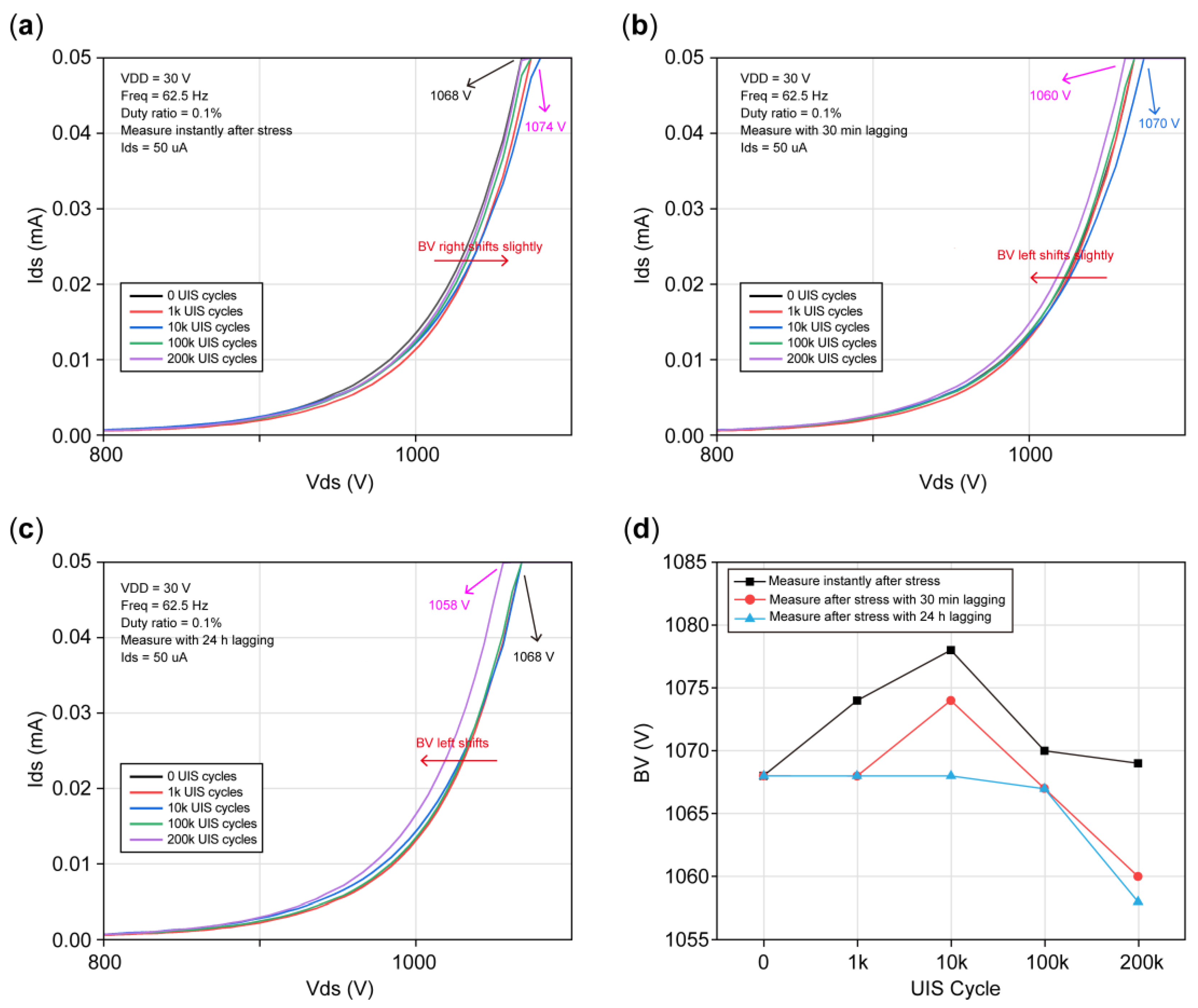 Preprints 153784 g011
