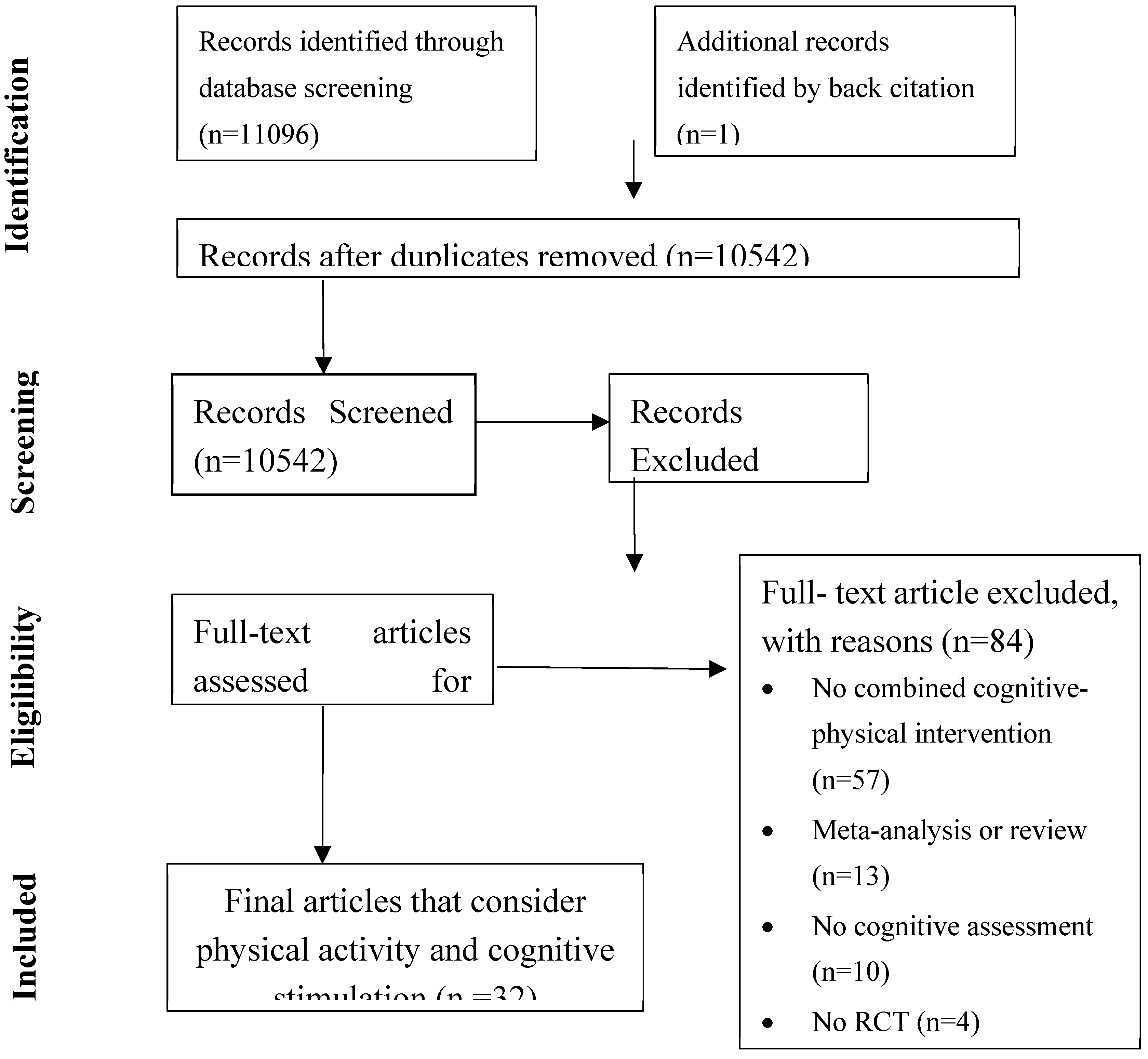 Preprints 73727 g001