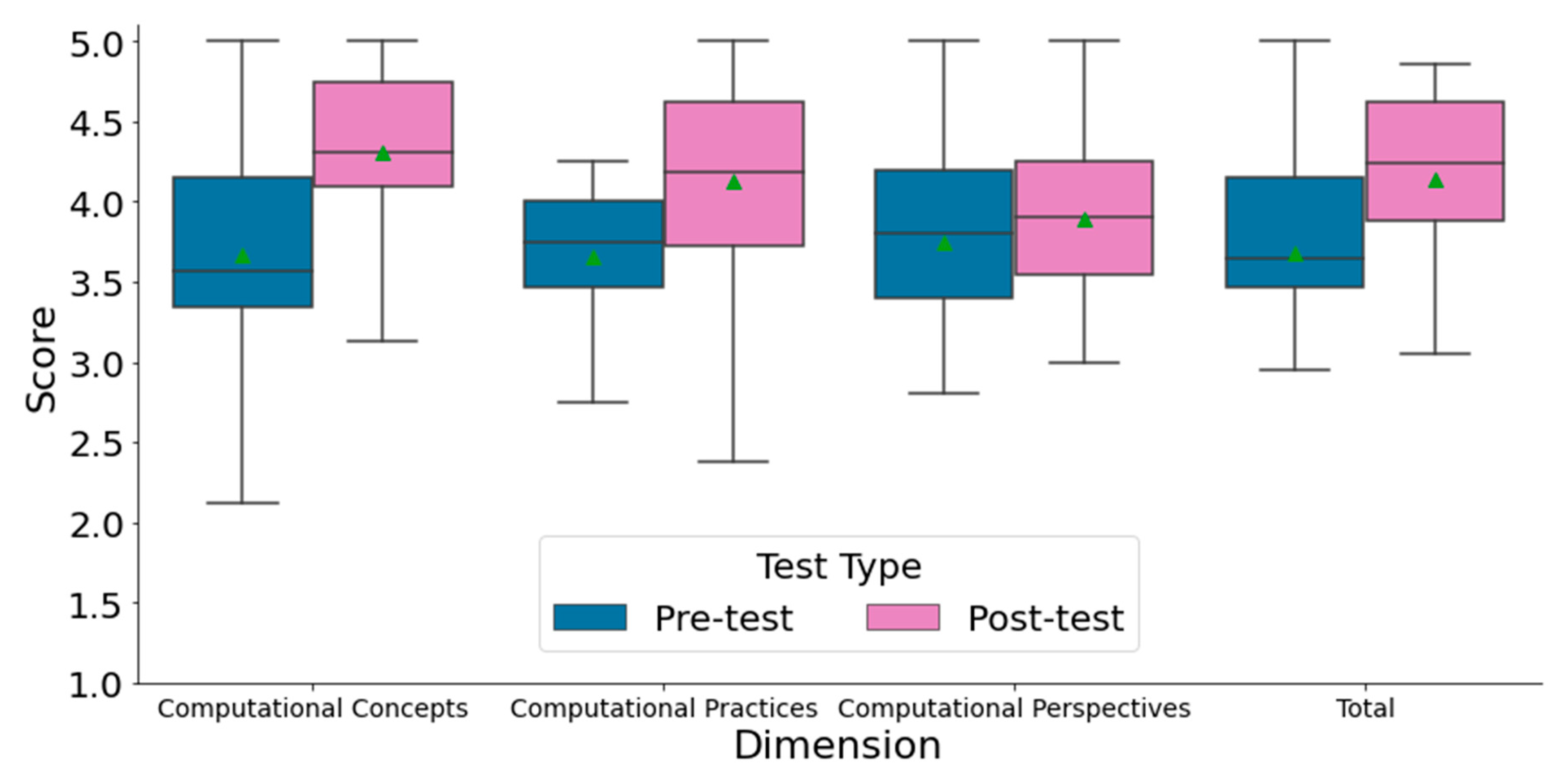 Preprints 173872 g004