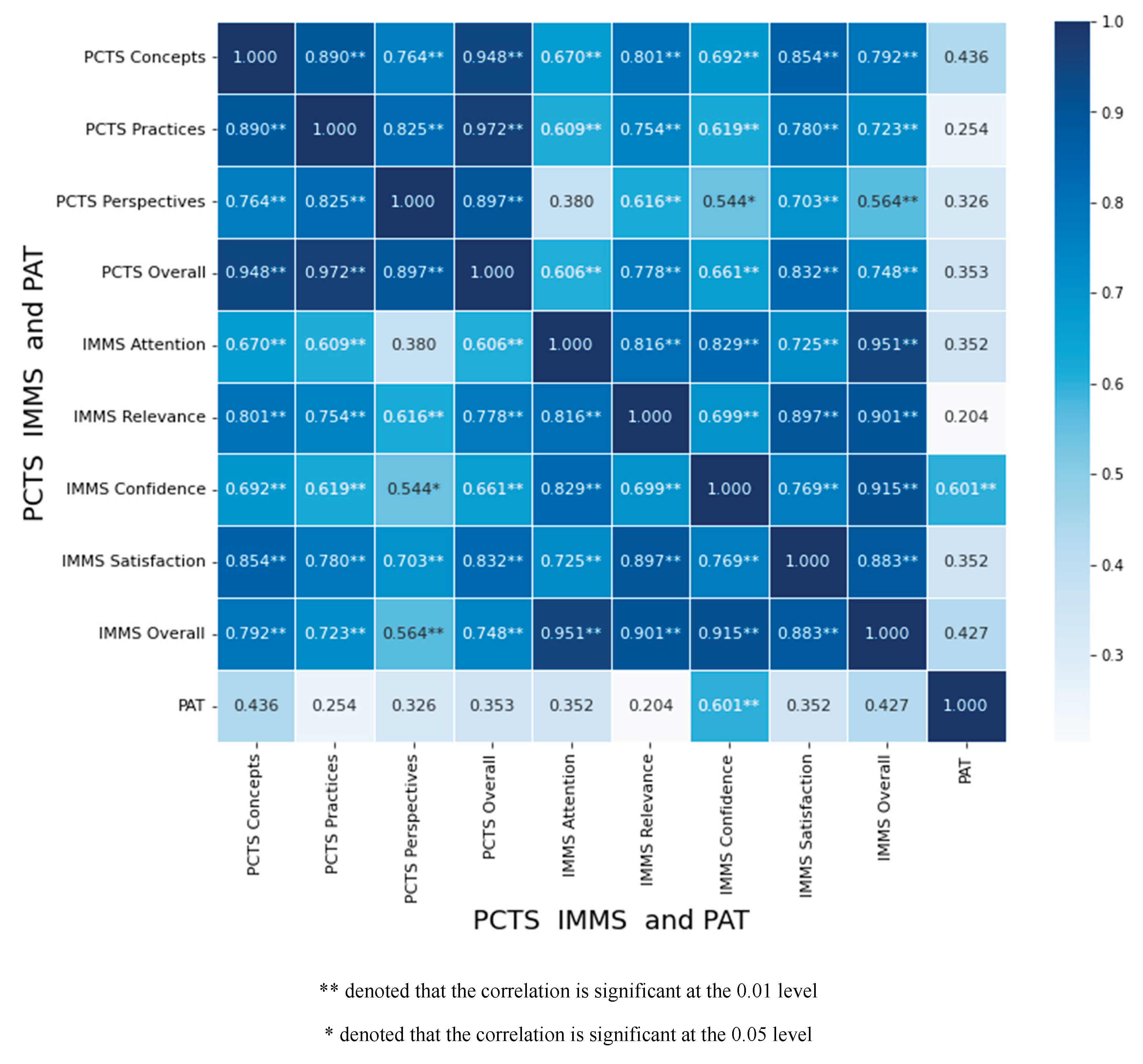 Preprints 173872 g006