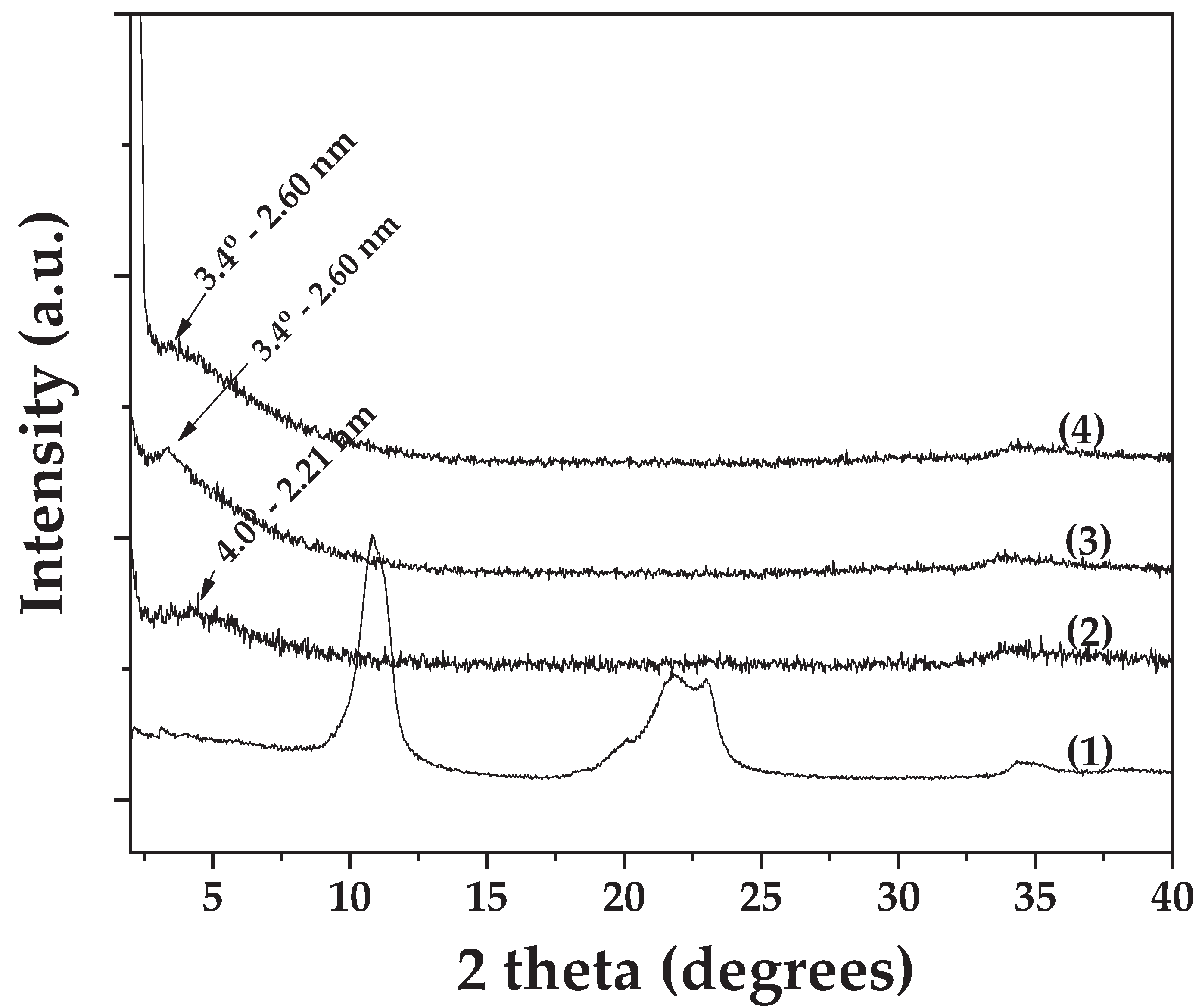 Preprints 165020 g001