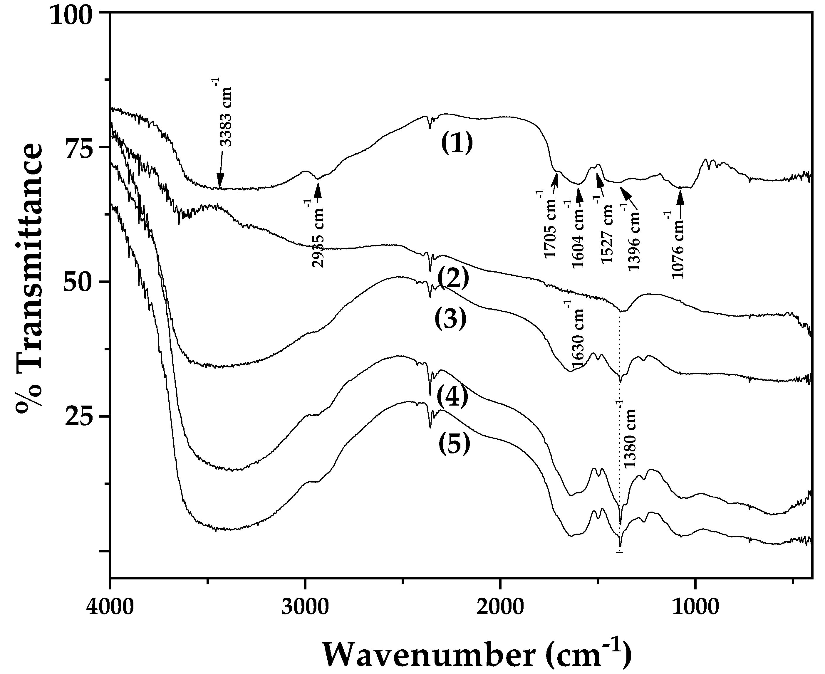 Preprints 165020 g002