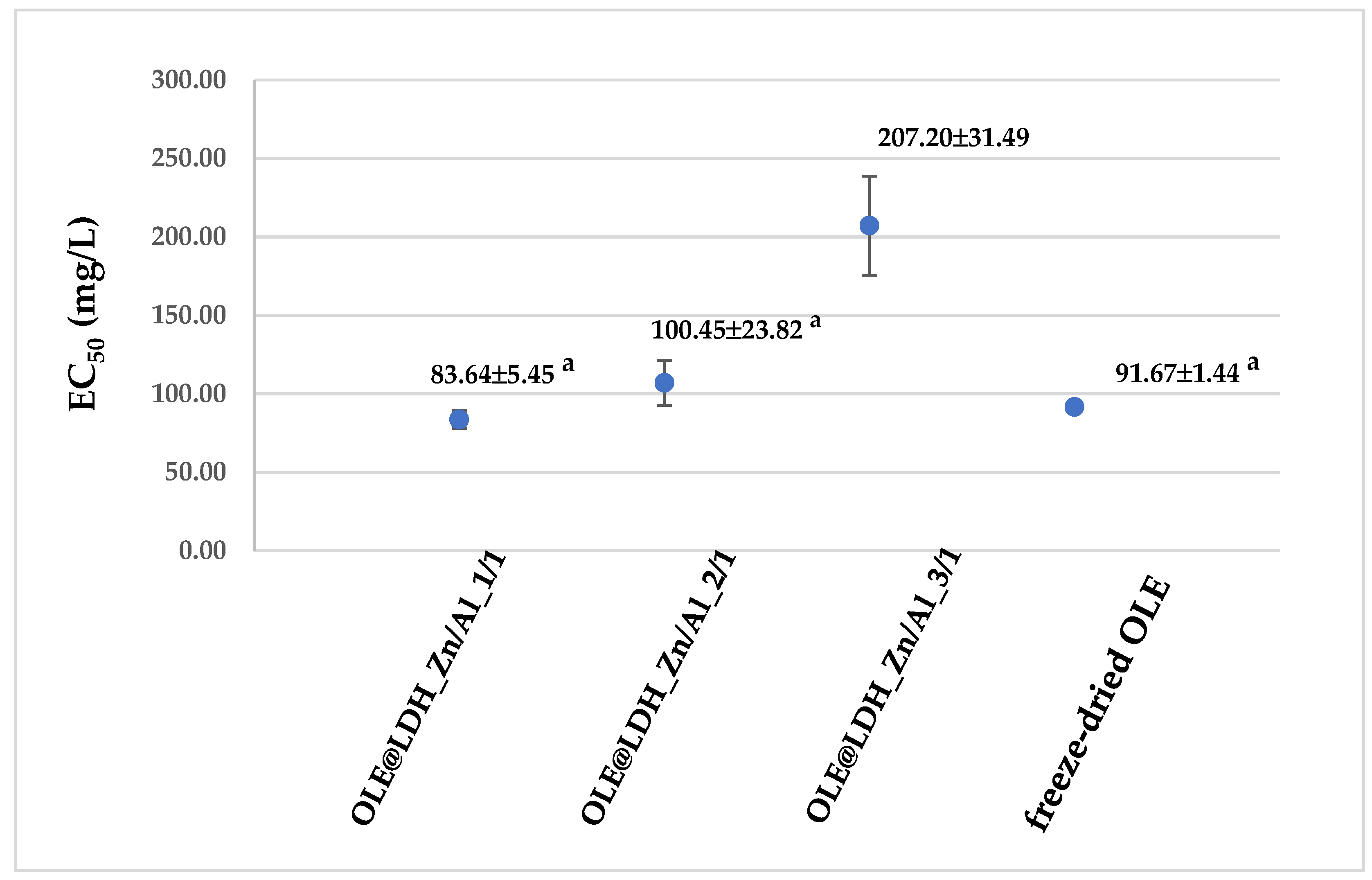 Preprints 165020 g004