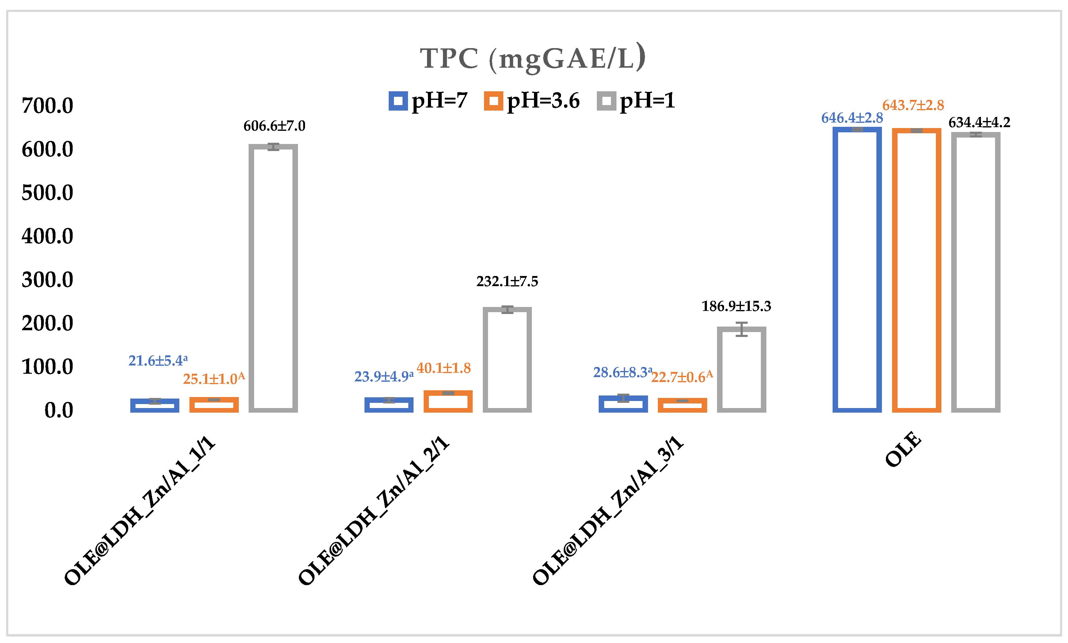 Preprints 165020 g005
