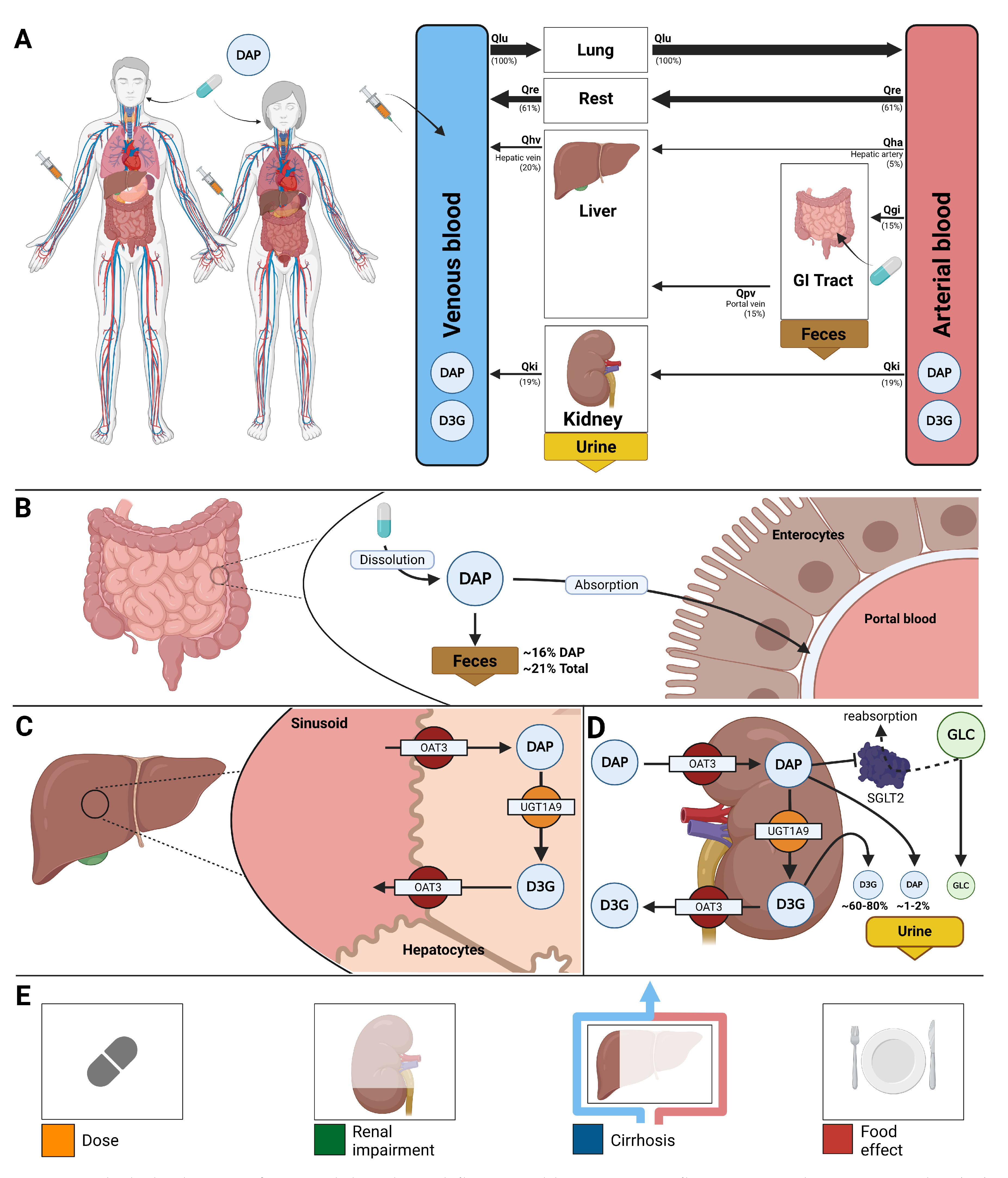 Preprints 184834 g001