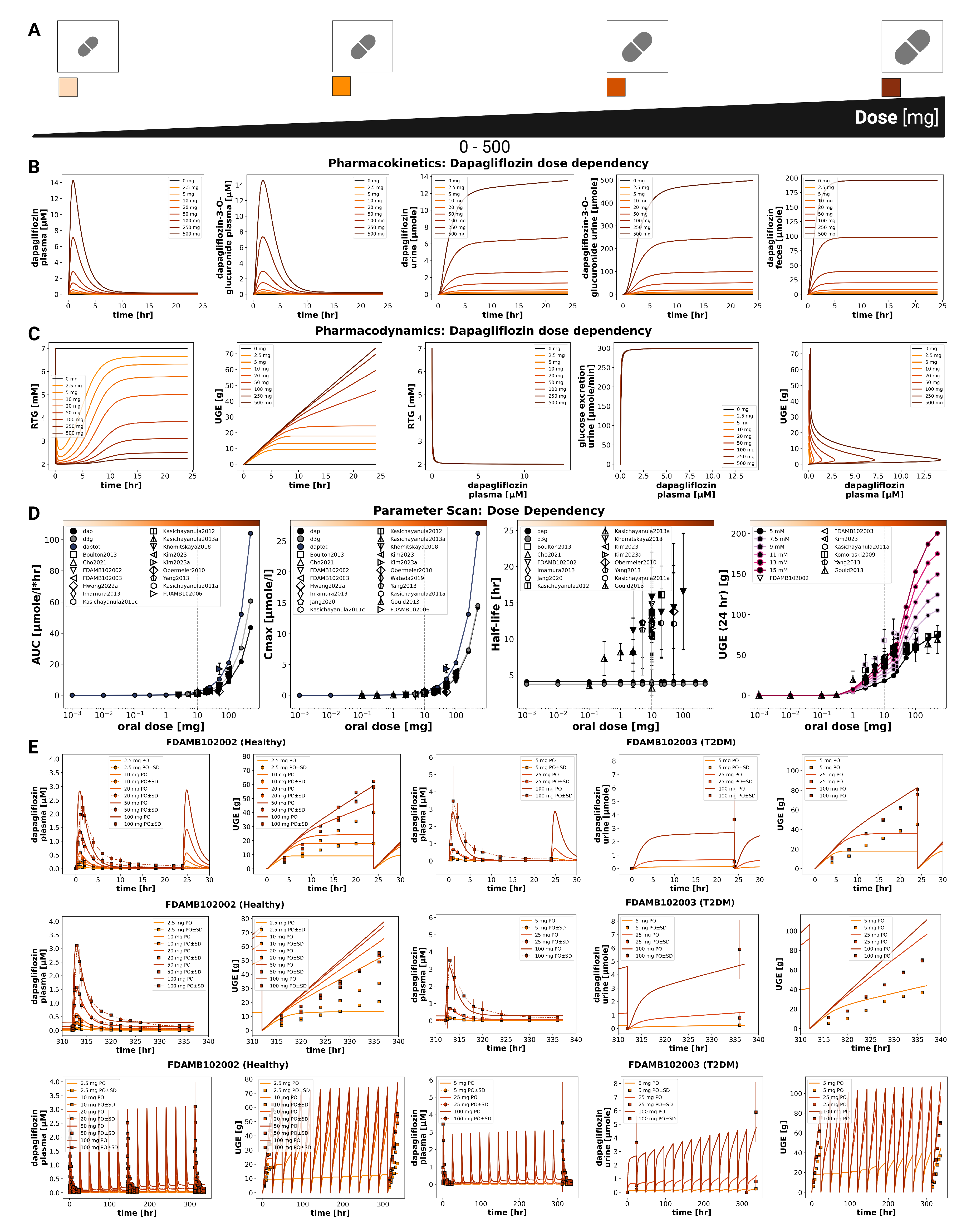 Preprints 184834 g002
