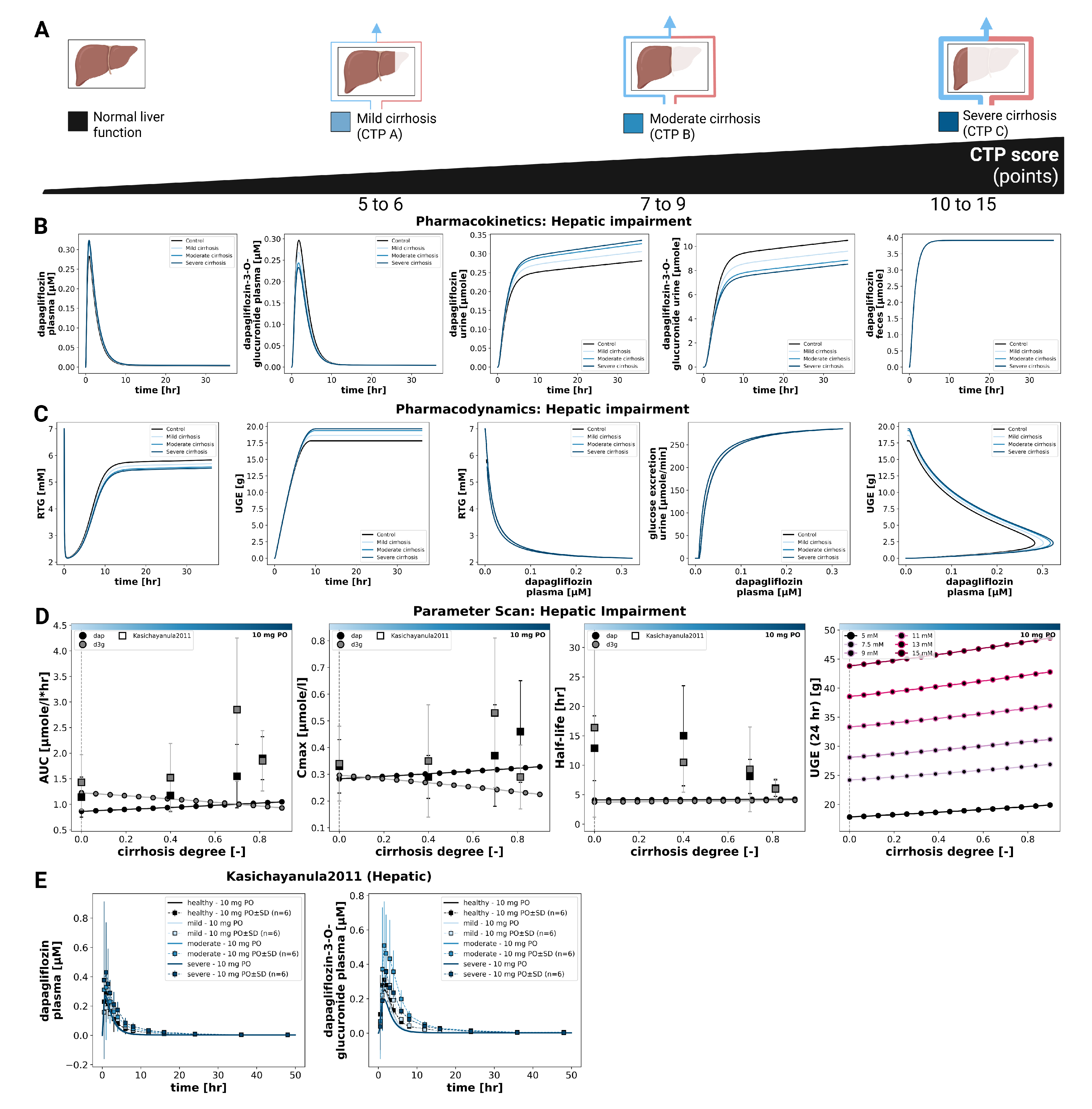 Preprints 184834 g005