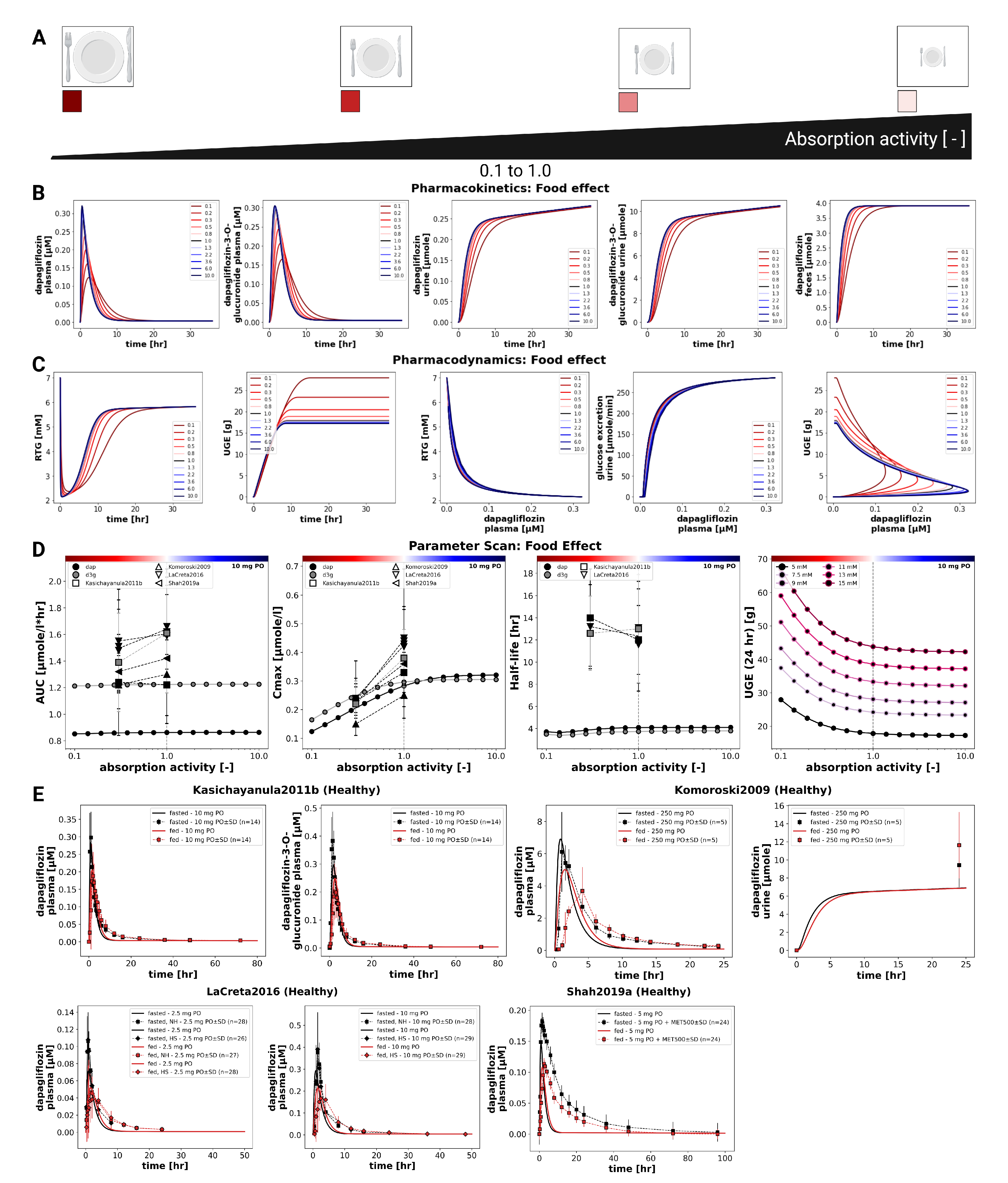 Preprints 184834 g006