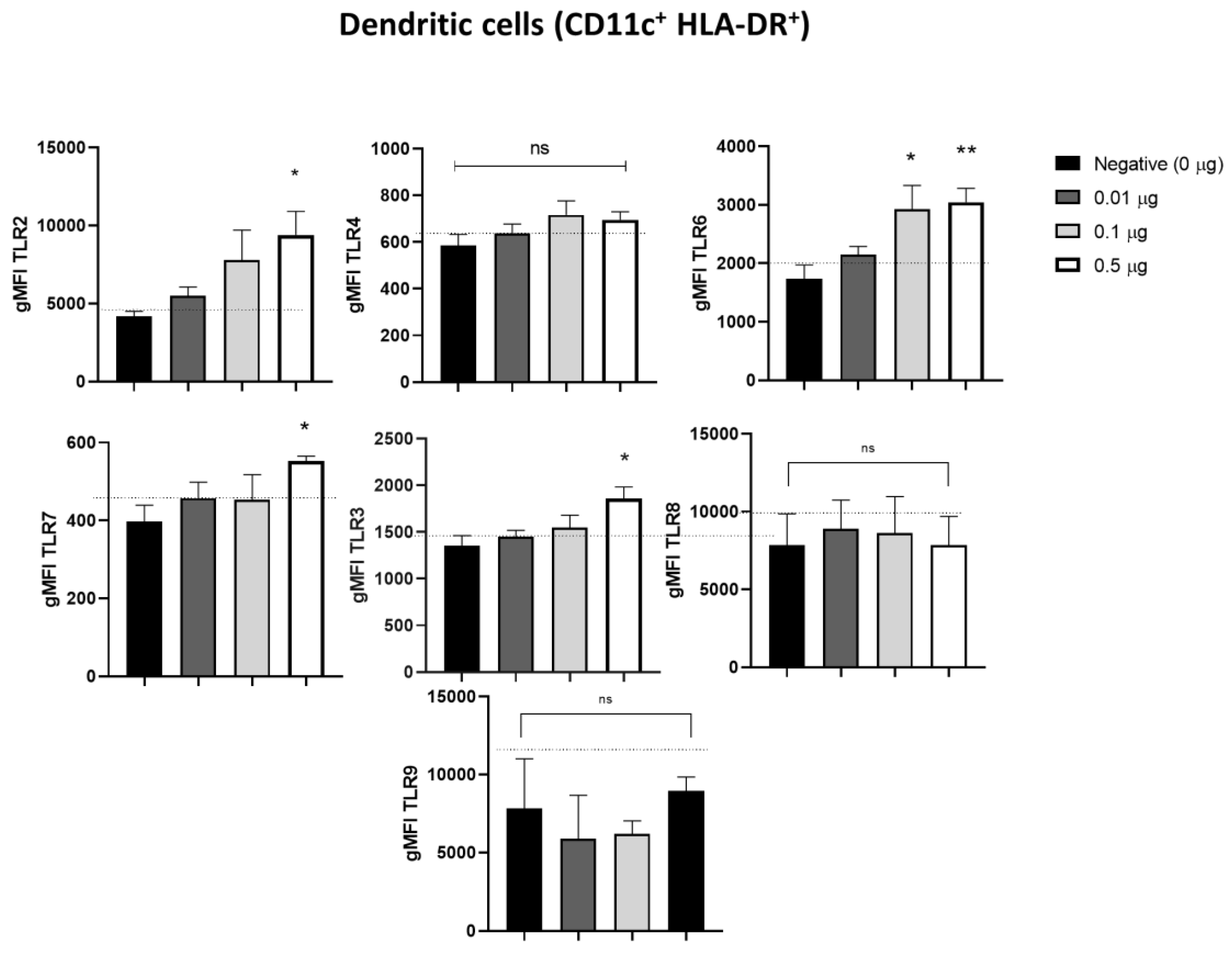 Preprints 156898 g003