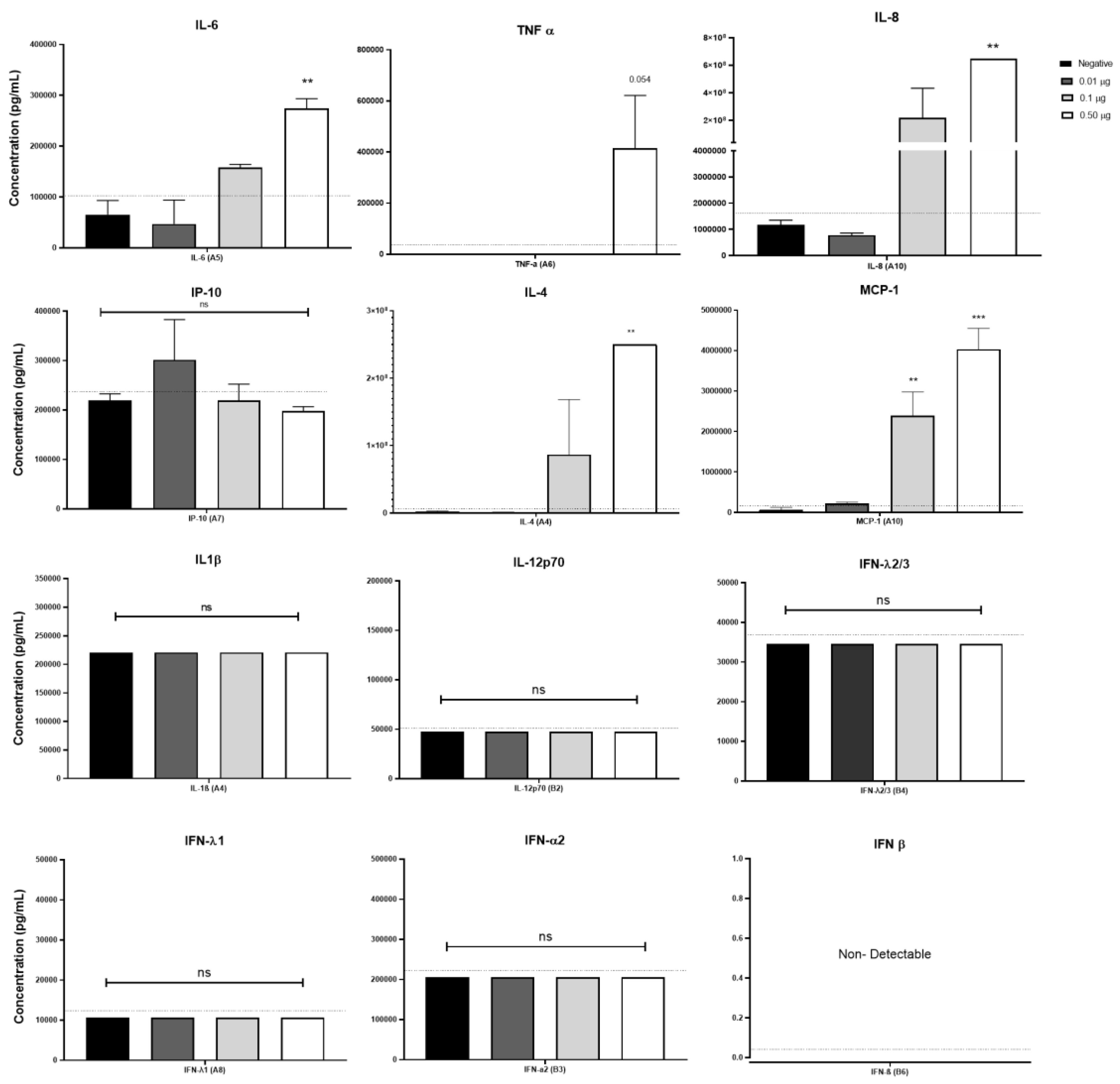 Preprints 156898 g004