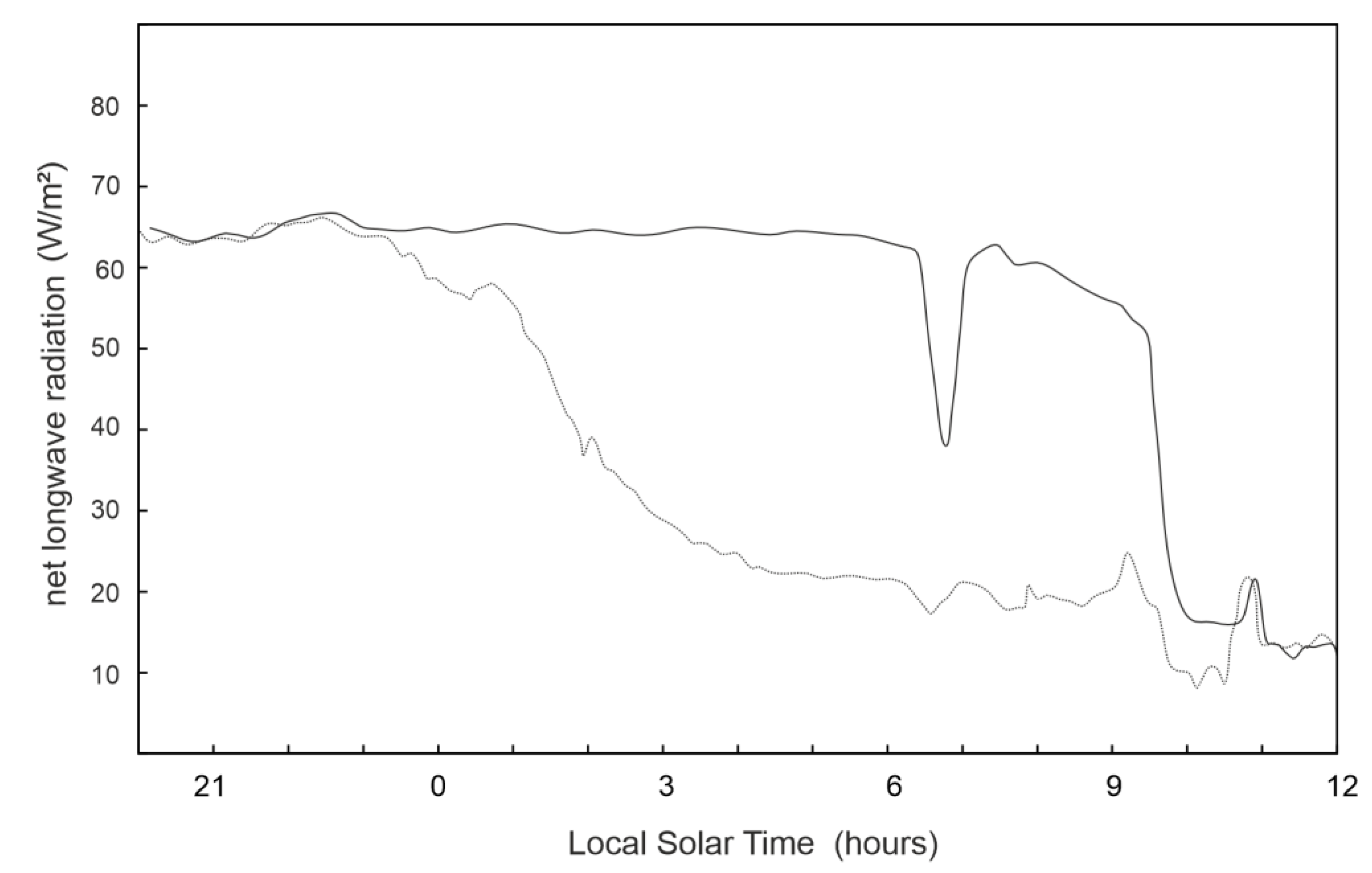 Preprints 200347 g005
