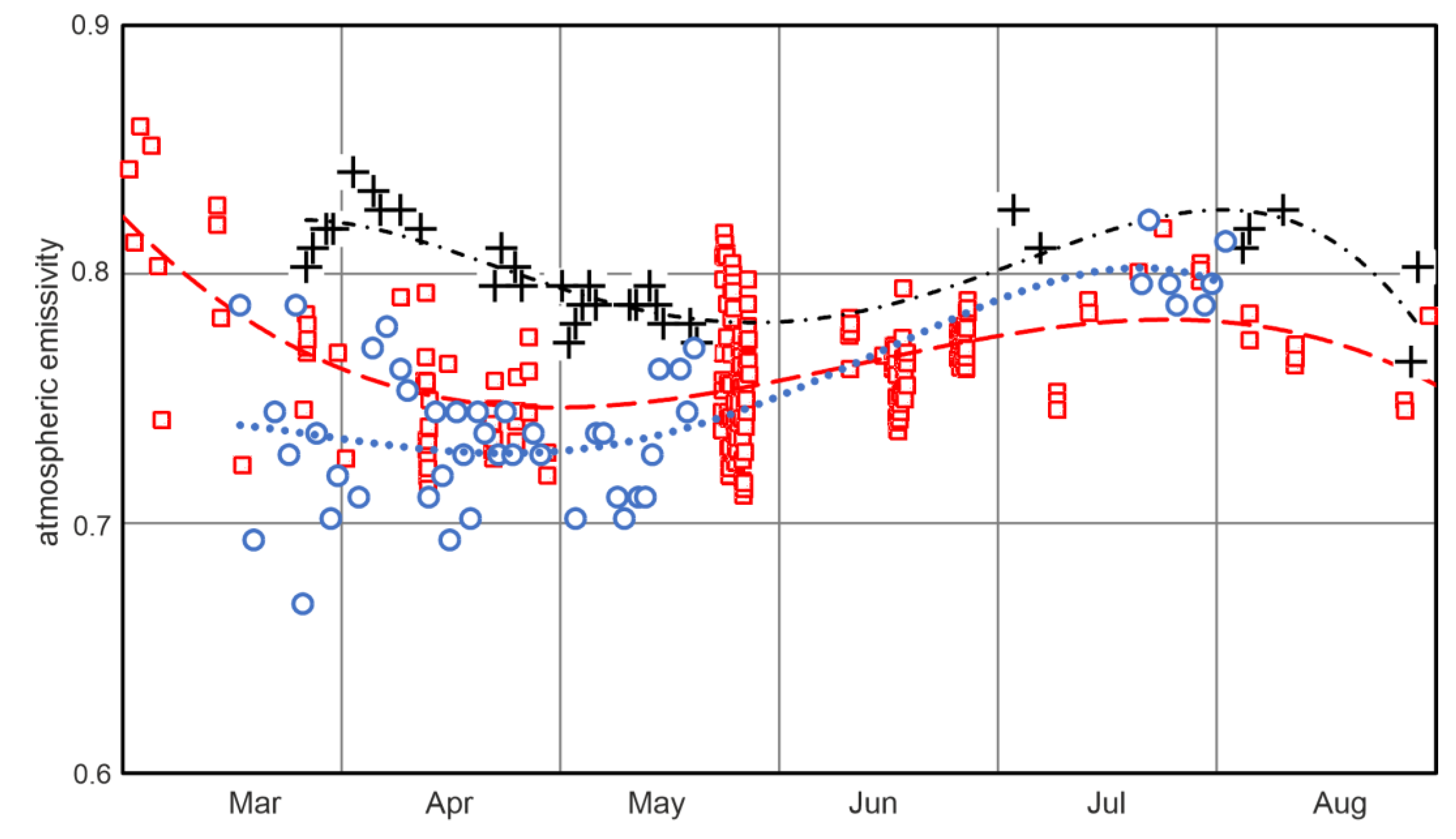 Preprints 200347 g007