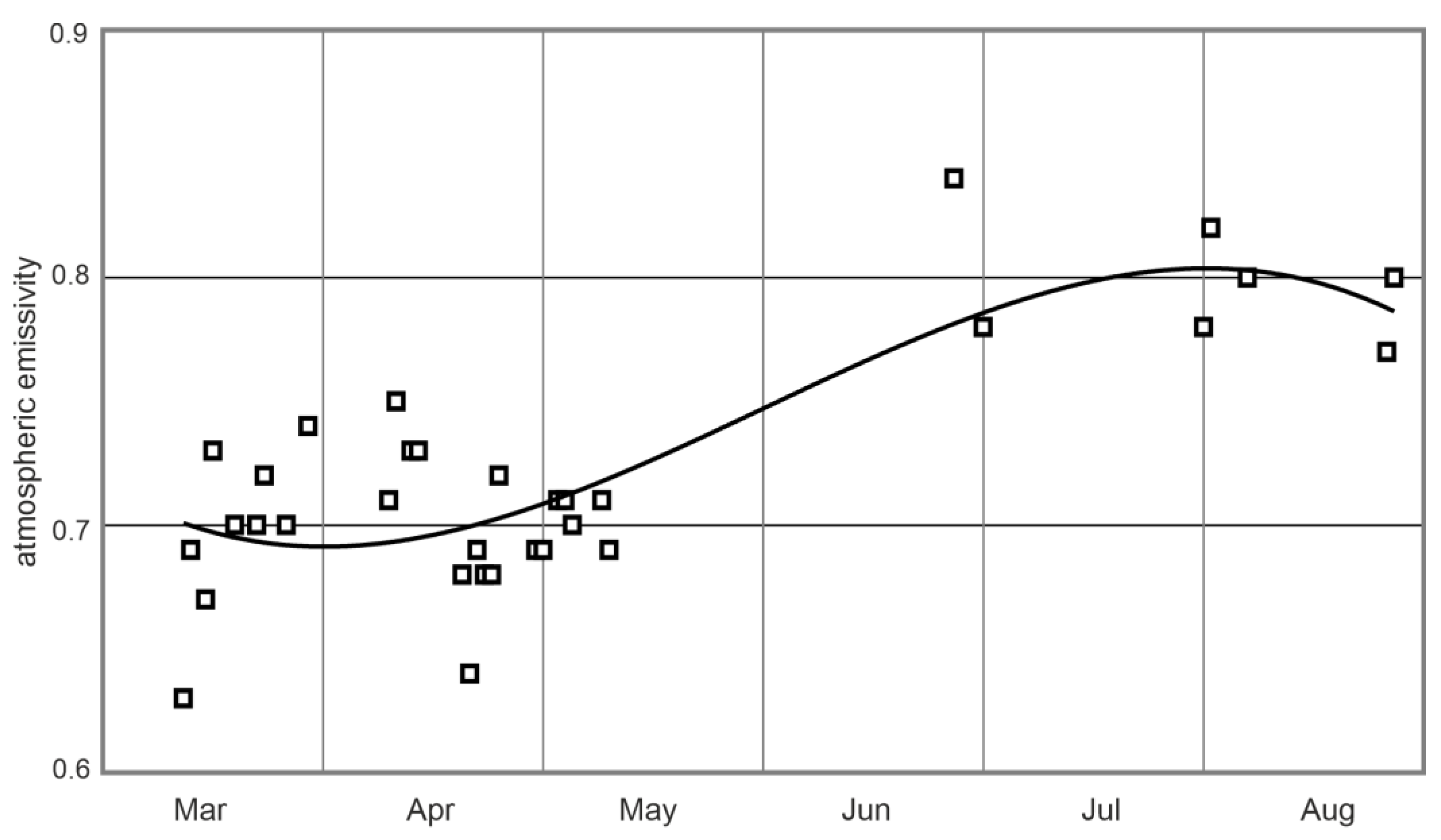 Preprints 200347 g008