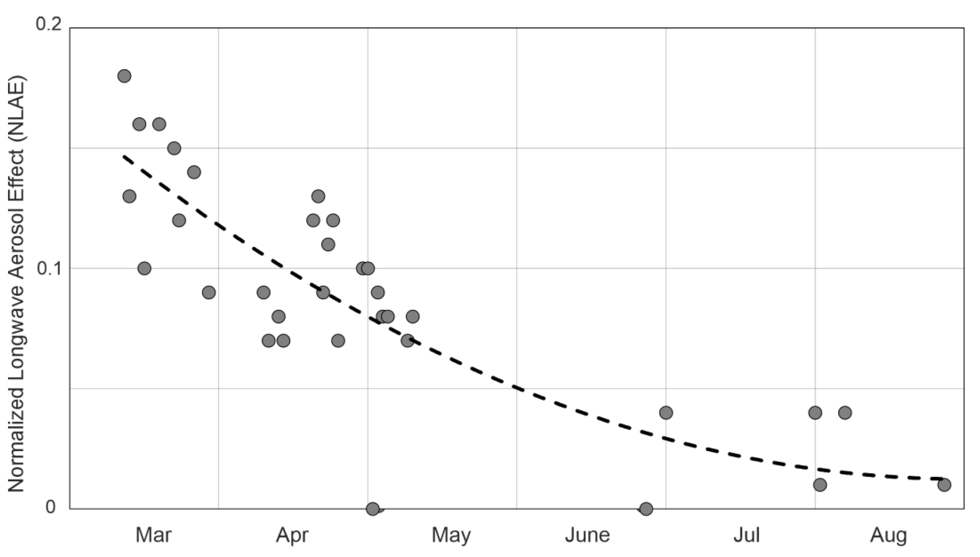Preprints 200347 g009