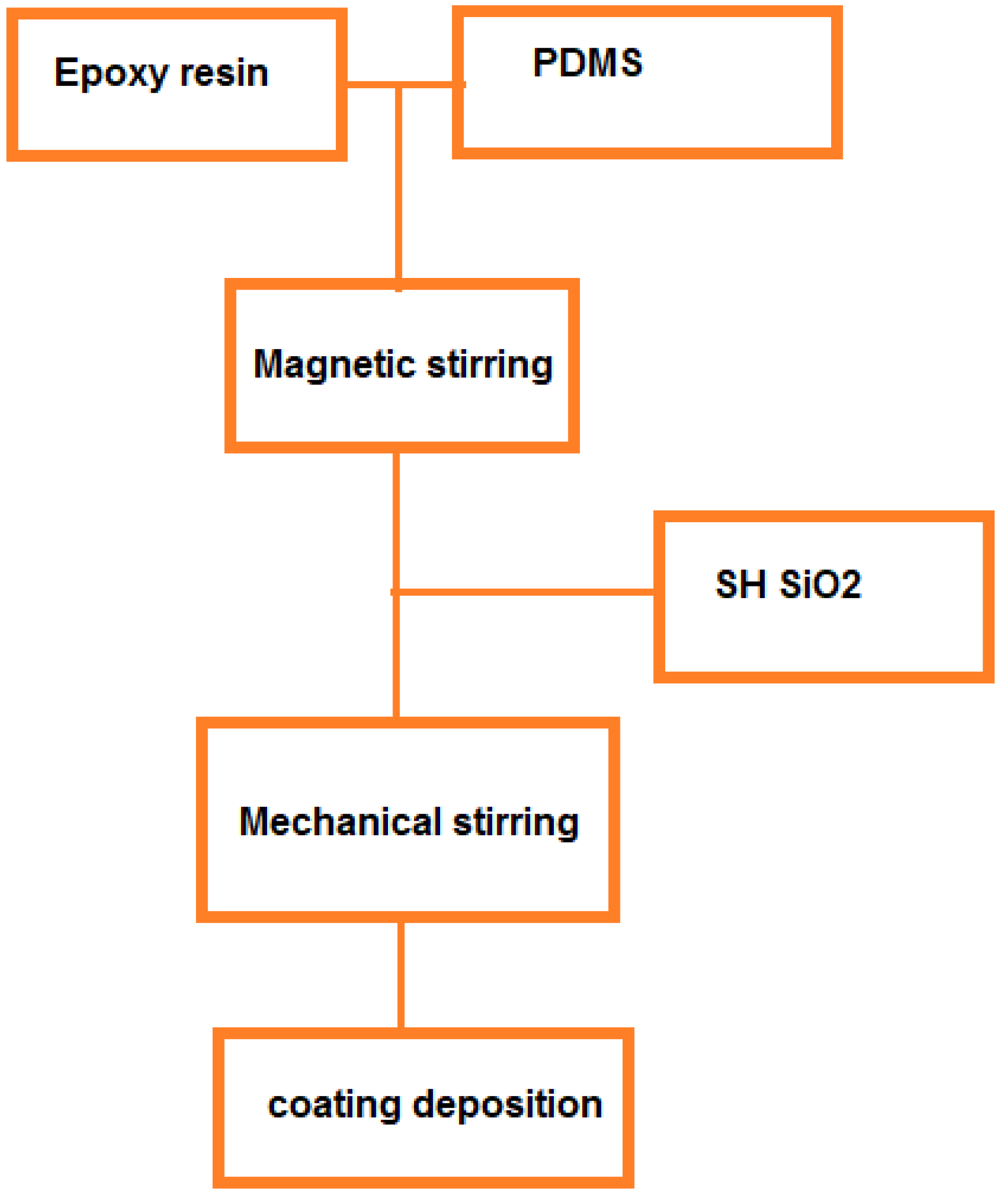 Preprints 87801 g001