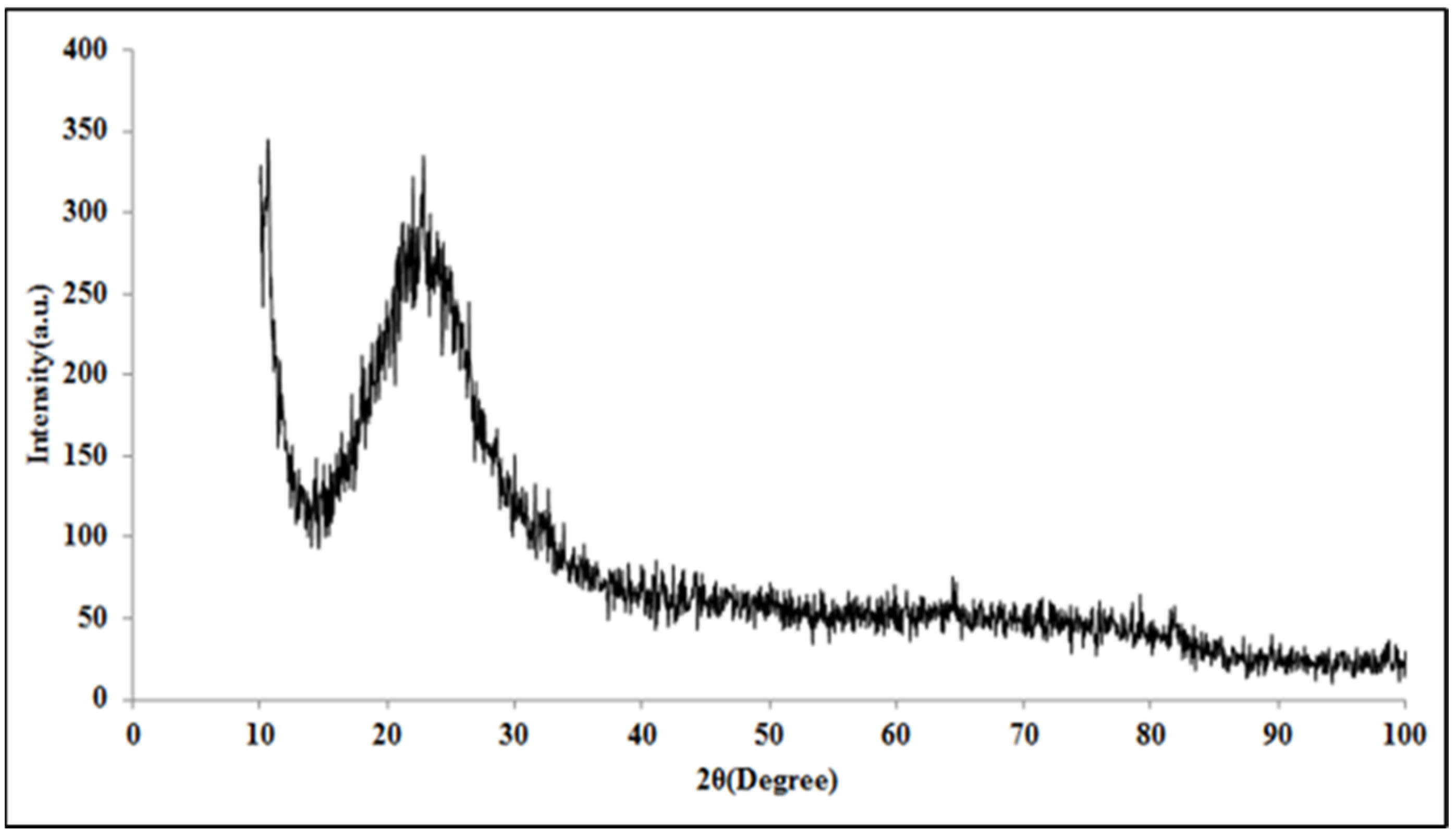 Preprints 87801 g004
