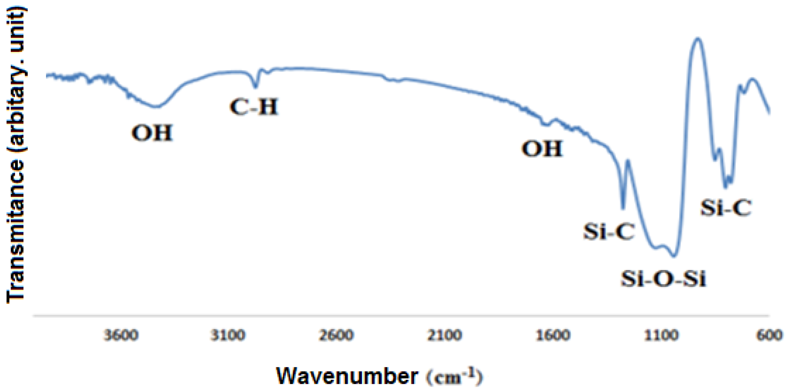 Preprints 87801 g005