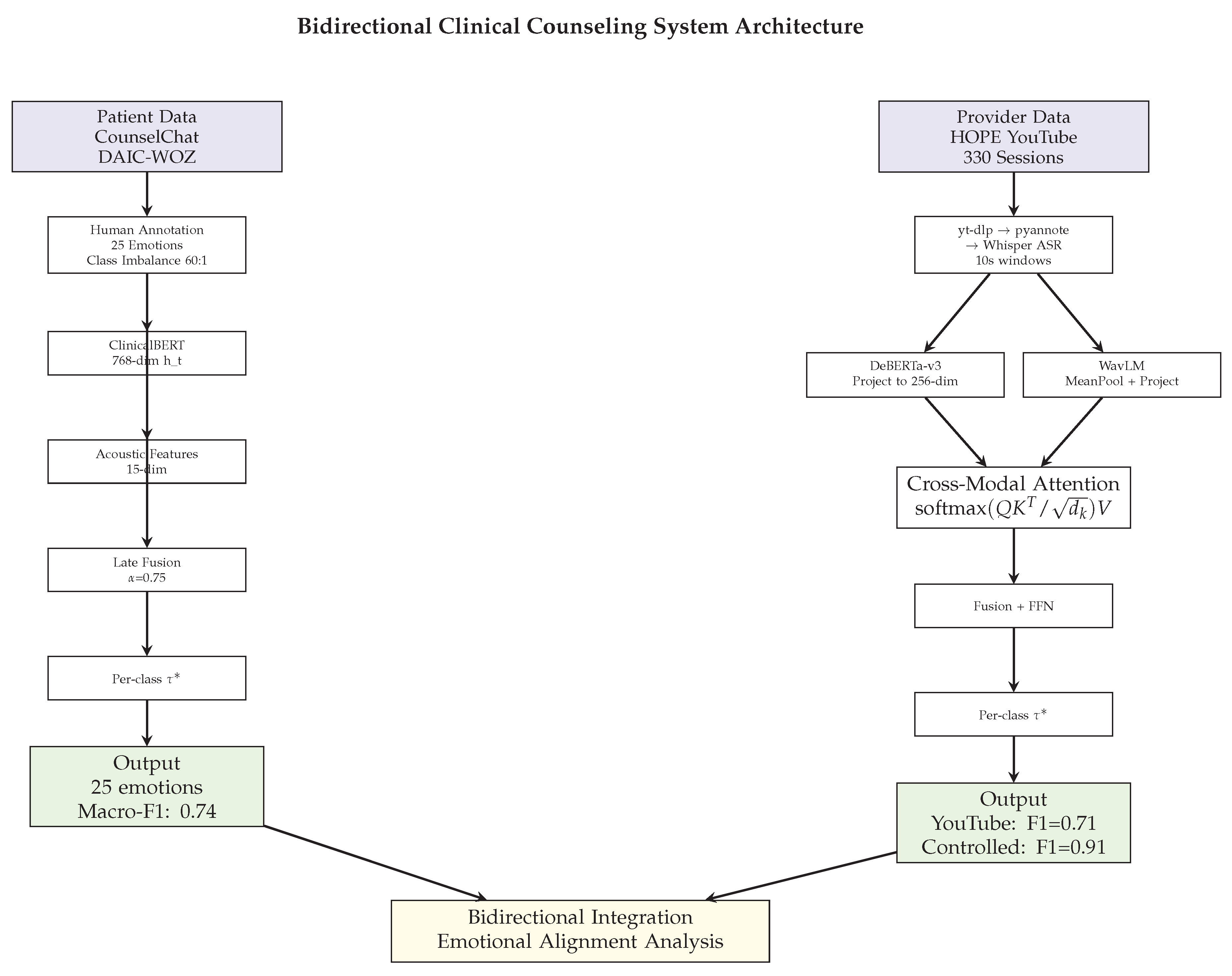 Preprints 193095 g001
