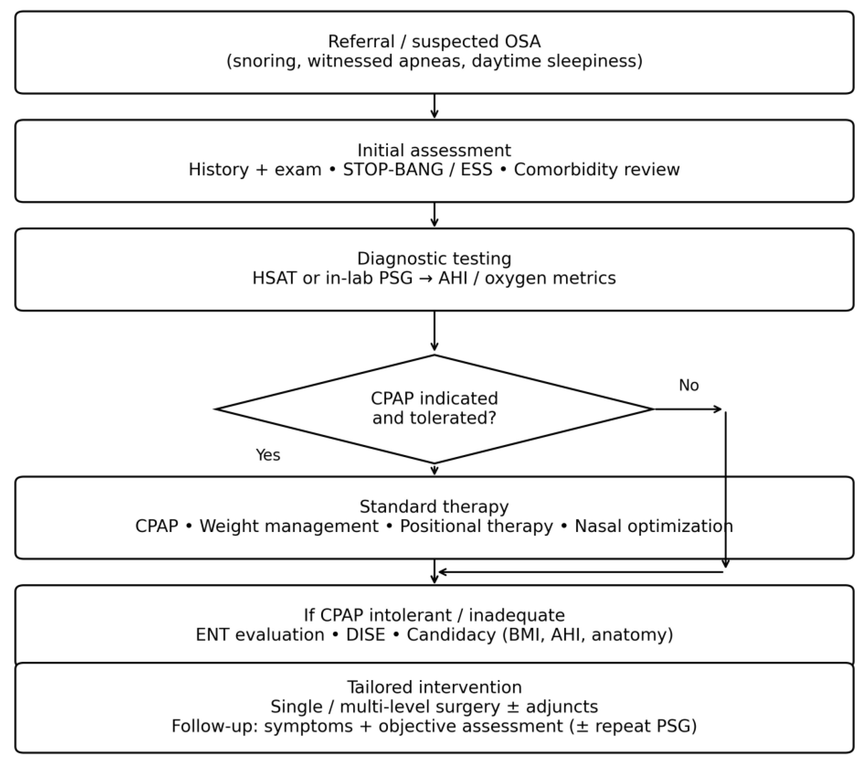 Preprints 194487 g001