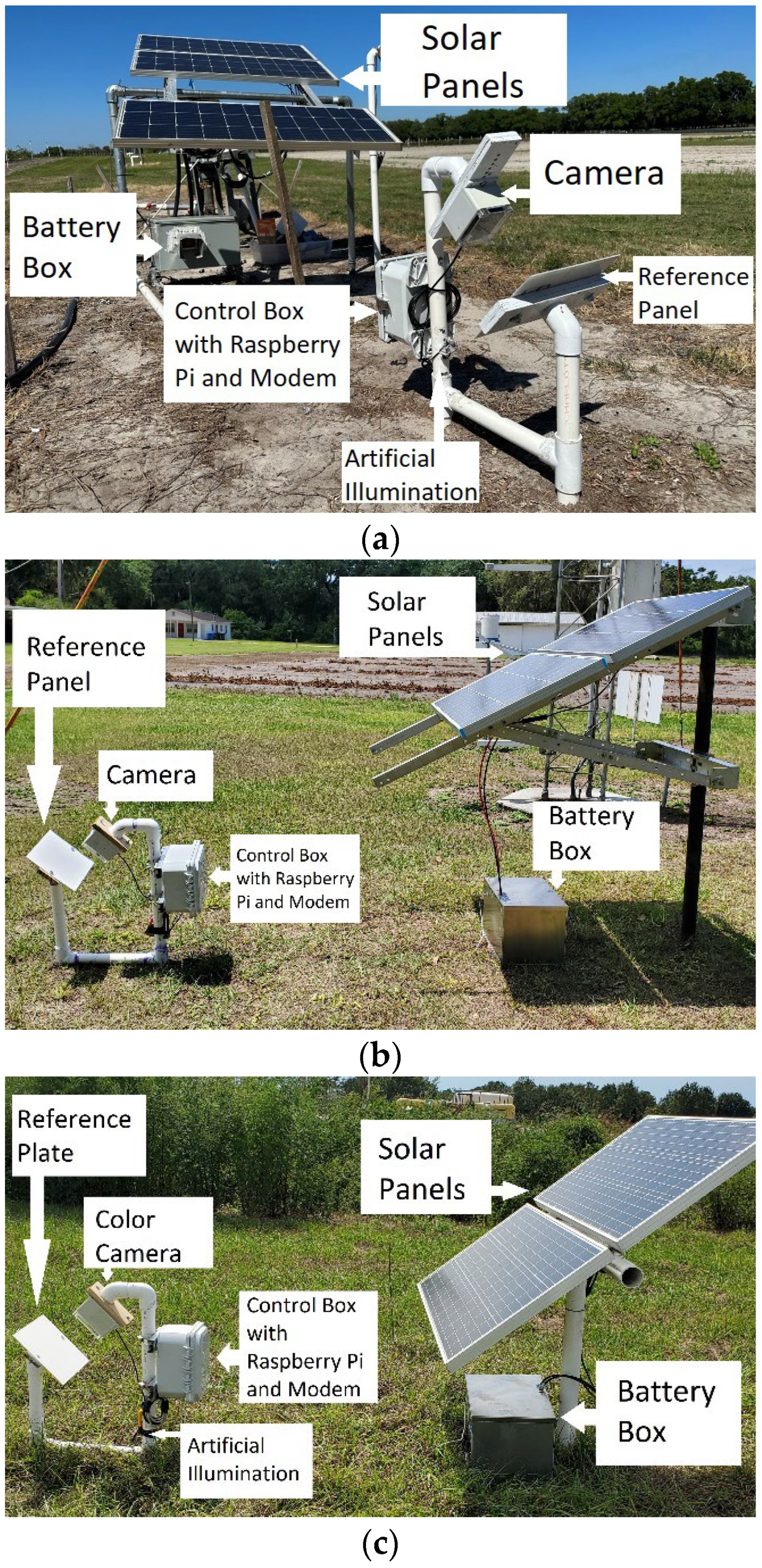 Preprints 110688 g001